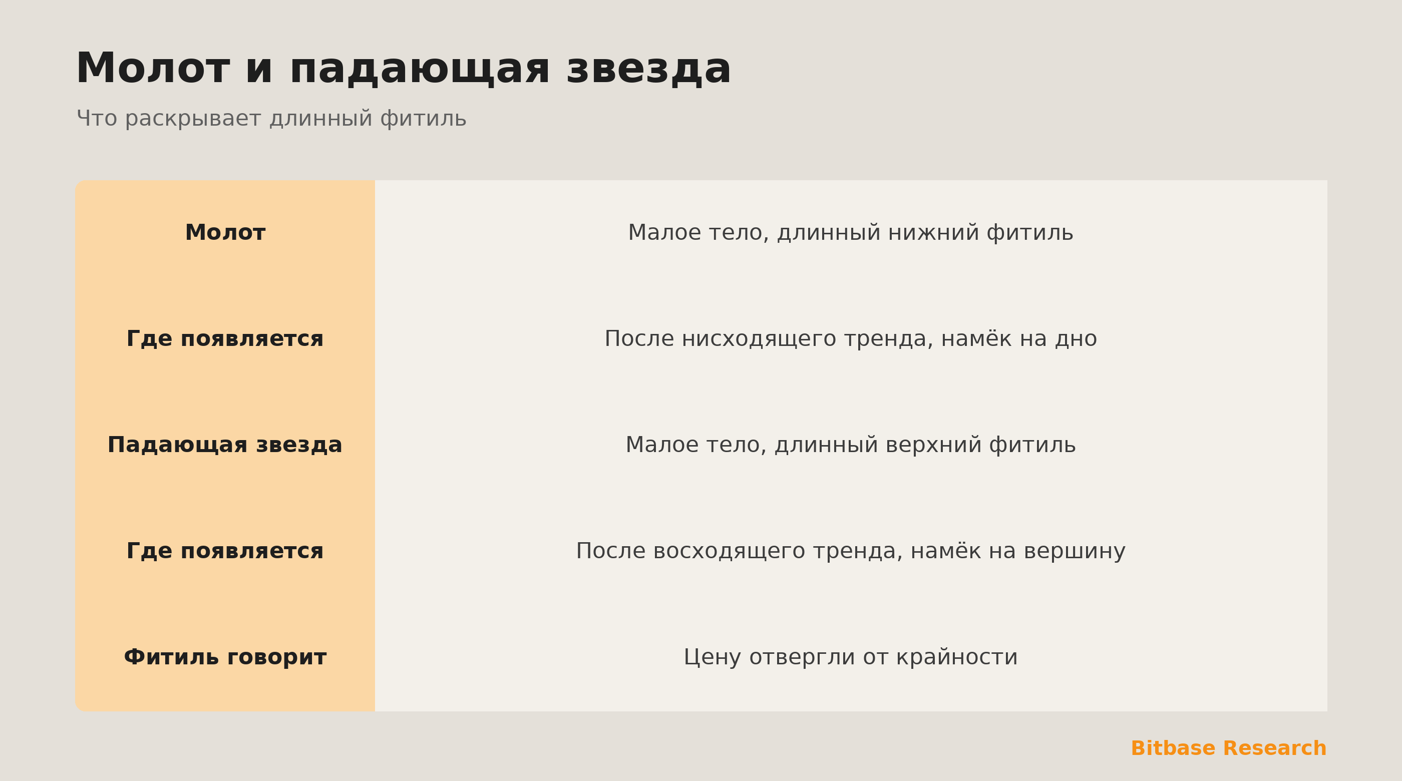 Молот и падающая звезда: длинный нижний и верхний фитиль как намёки на разворот.