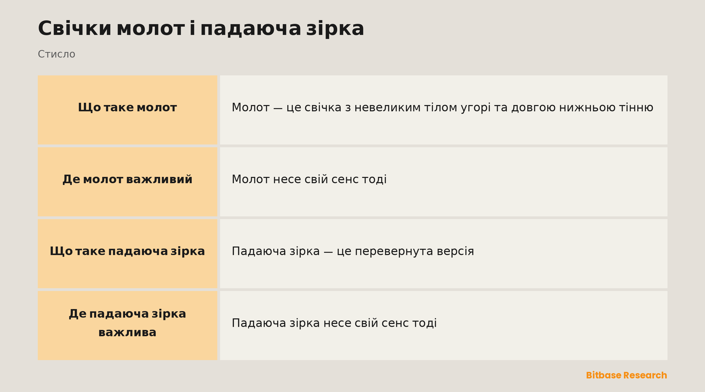 Молот і падаюча зірка: довга нижня тінь і довга верхня тінь як натяки на розворот.