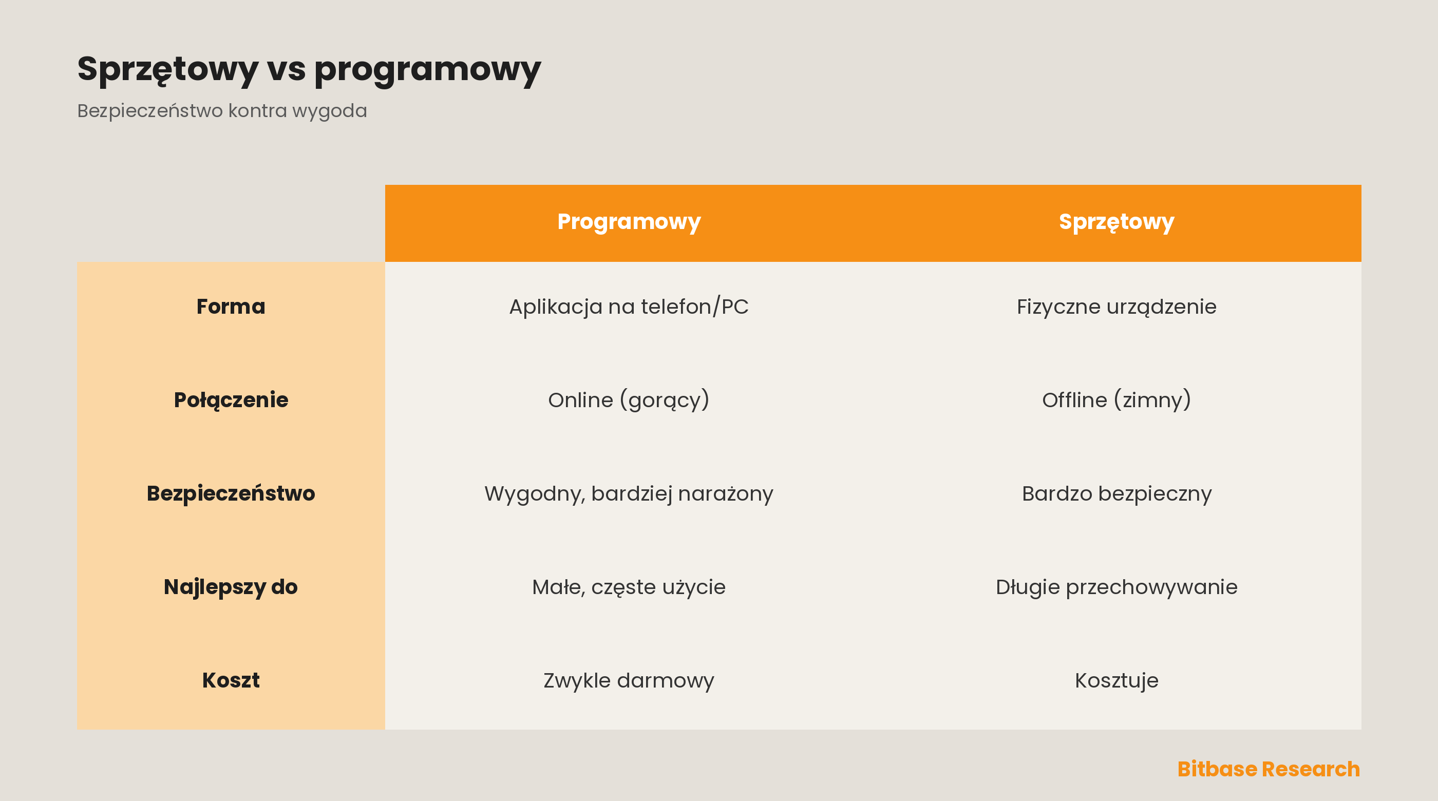 Portfel sprzętowy a programowy