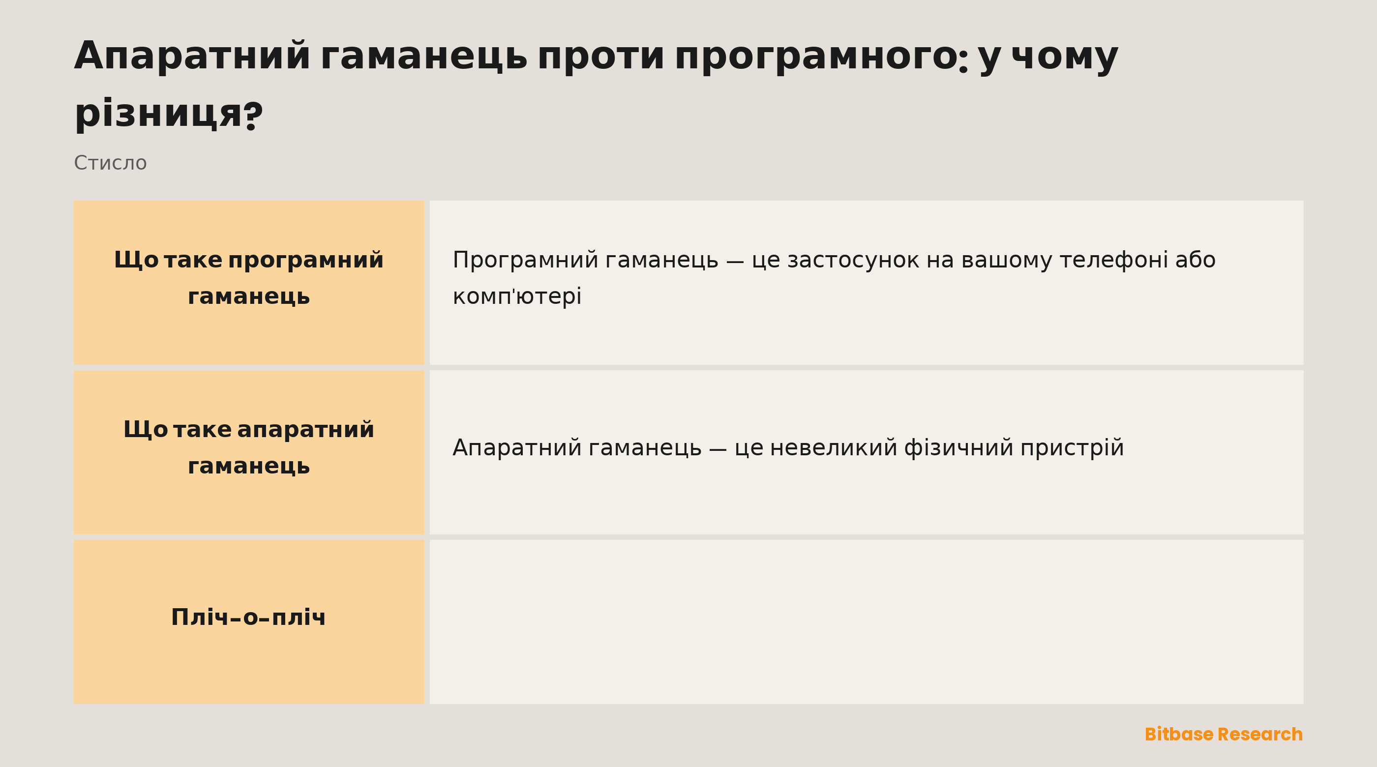 Апаратні та програмні гаманці в порівнянні: форма, підключення, безпека, найкраще застосування й вартість.