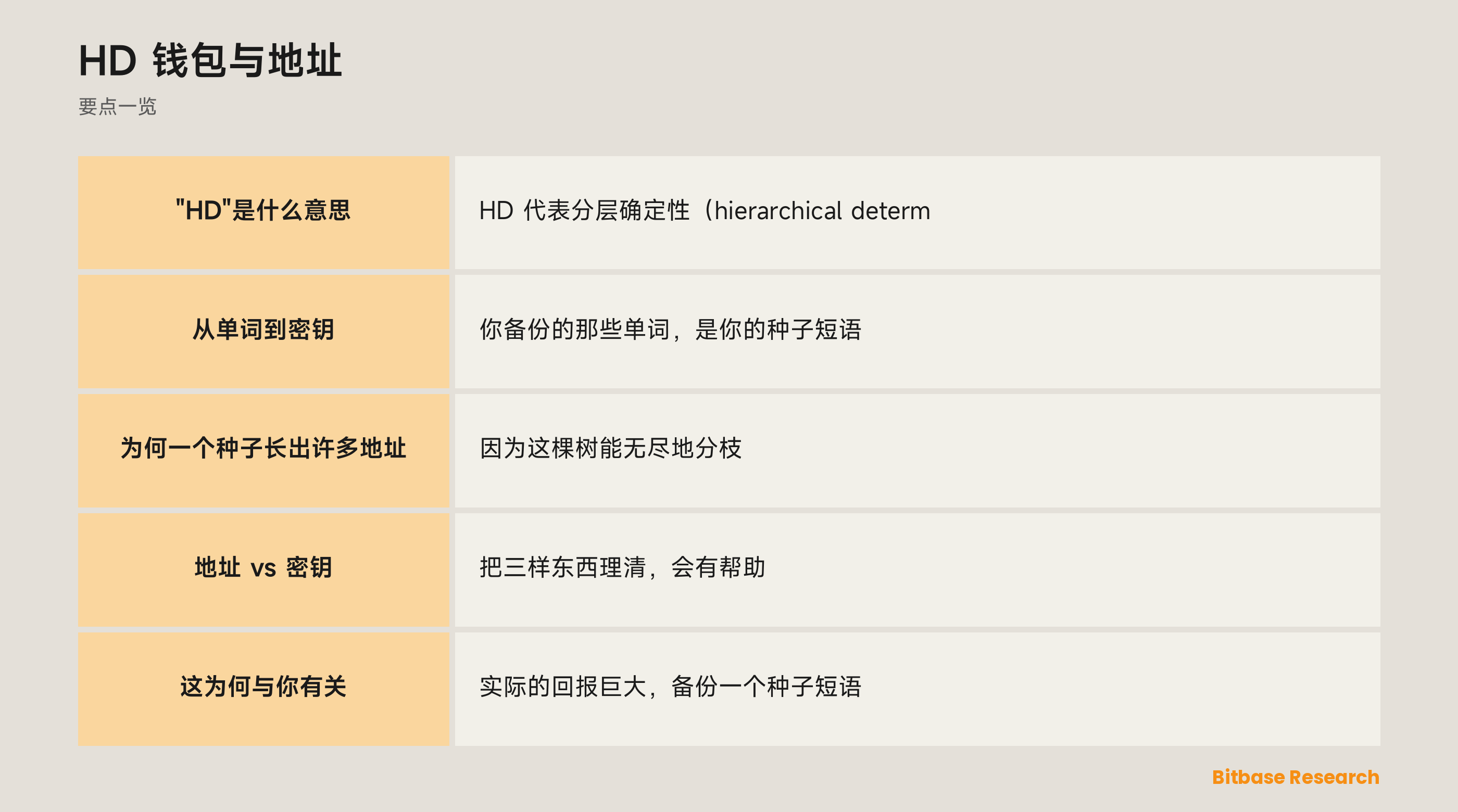 HD 钱包与地址: 要点一览图