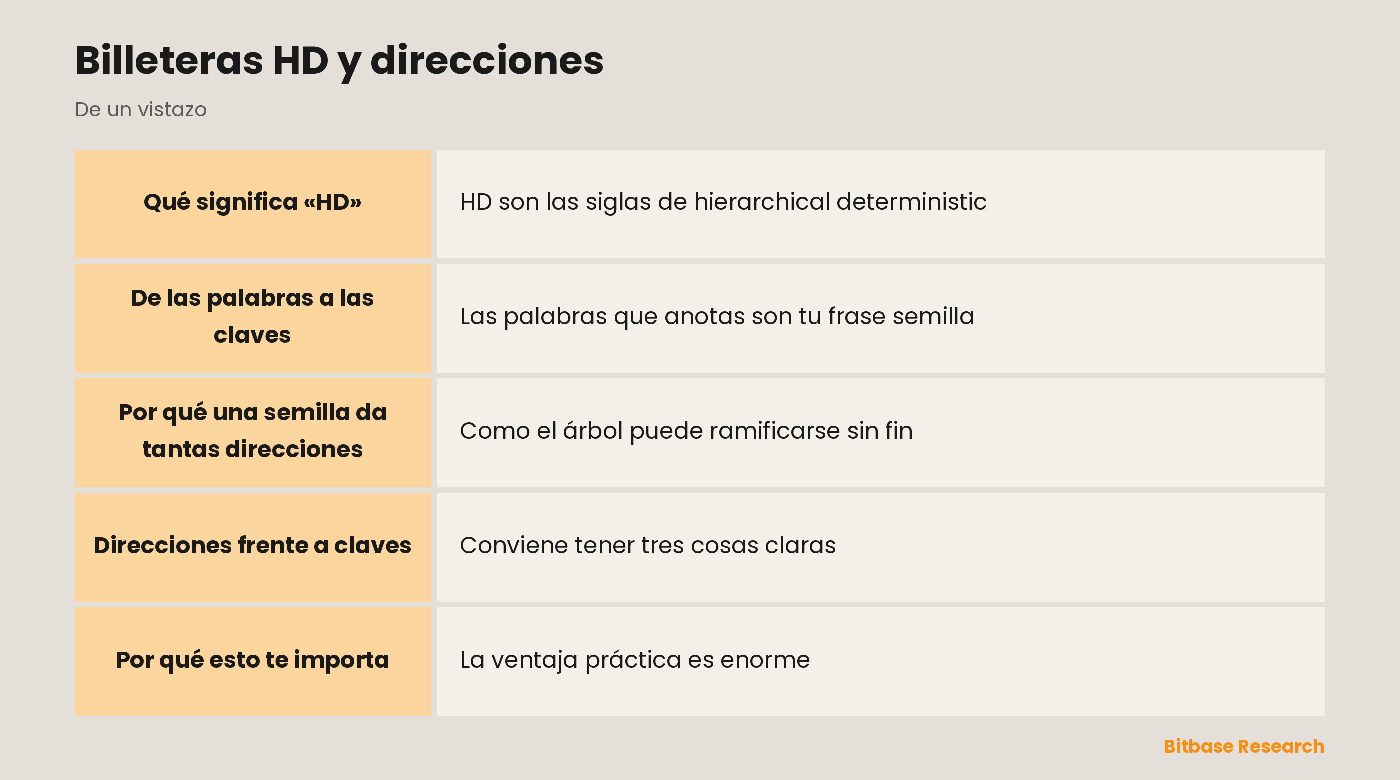 Billeteras HD y direcciones: los puntos clave de un vistazo
