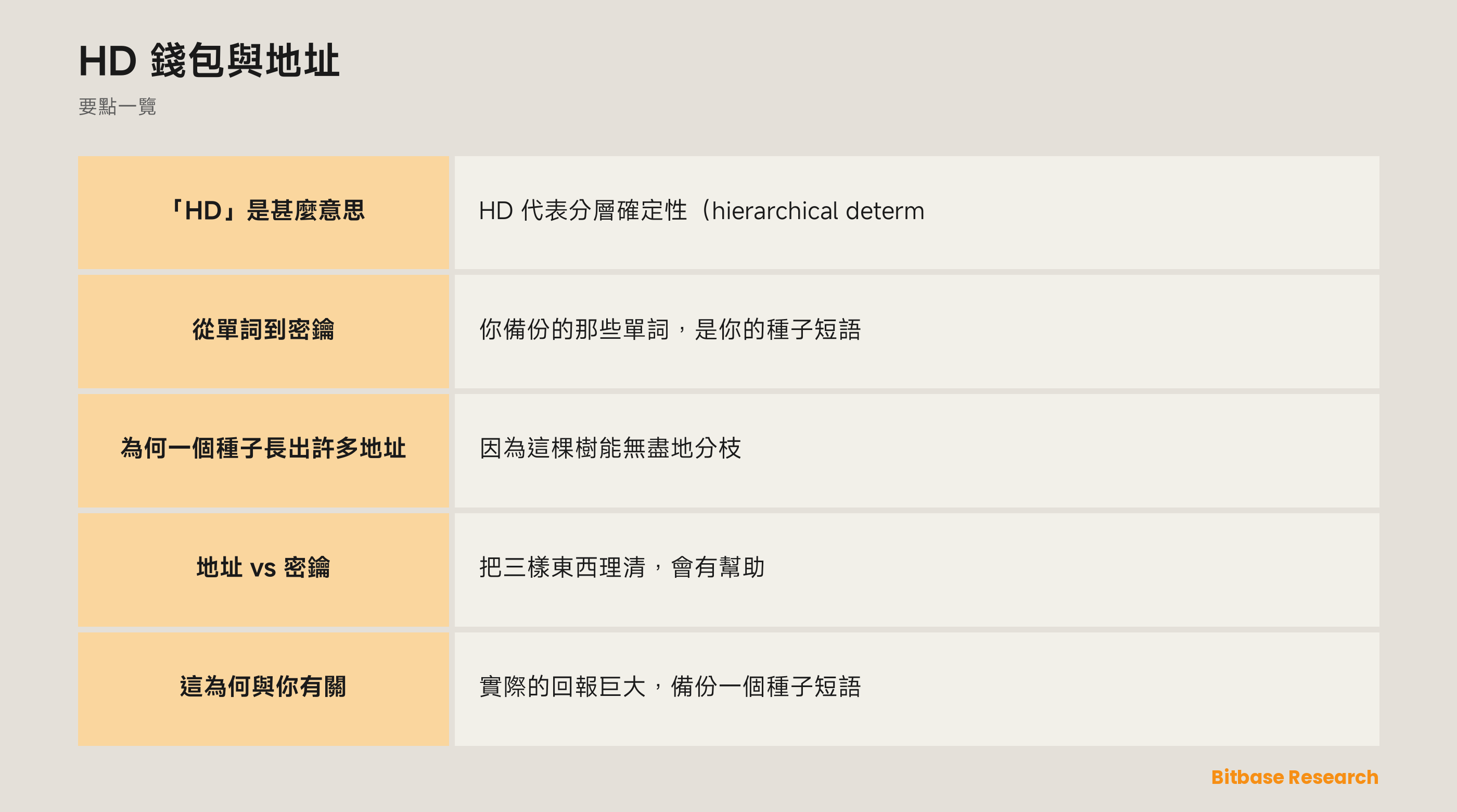 HD 錢包與地址: 要點一覽圖
