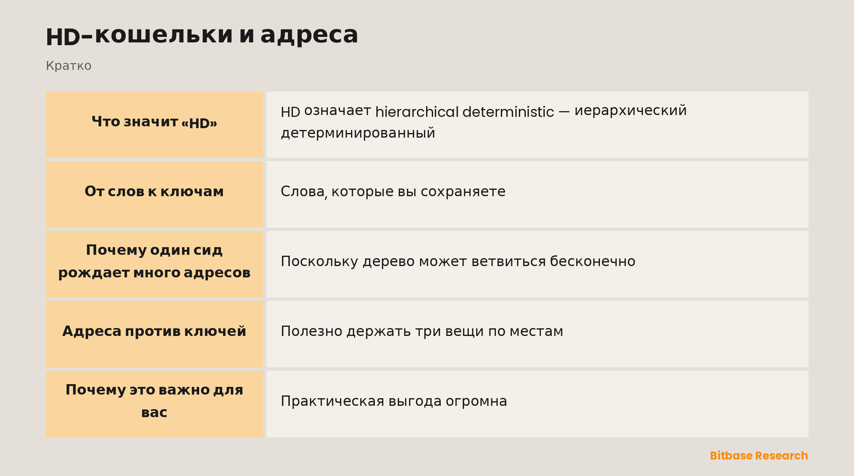 HD-кошельки и адреса: ключевые моменты кратко