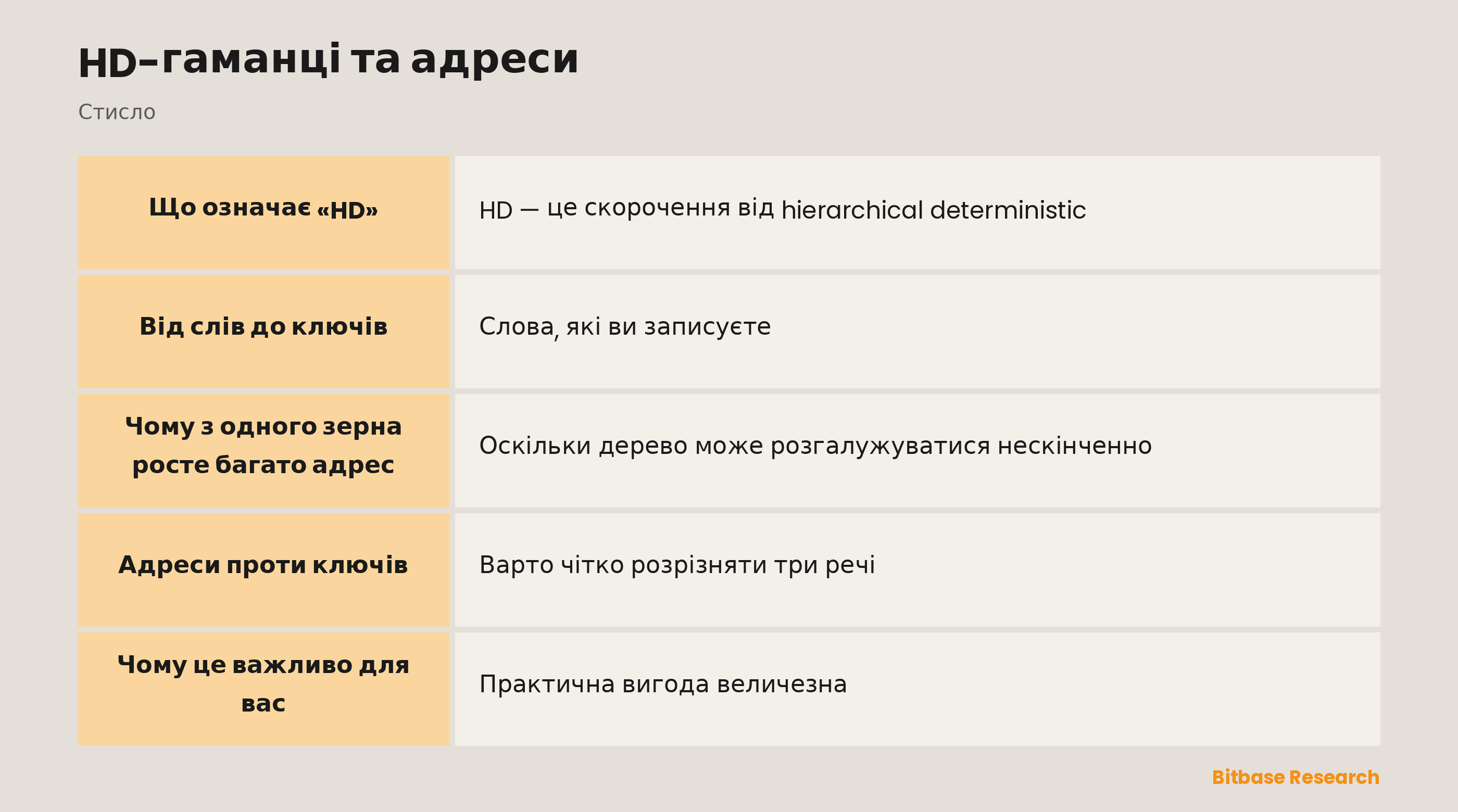 HD-гаманці та адреси: ключові моменти стисло