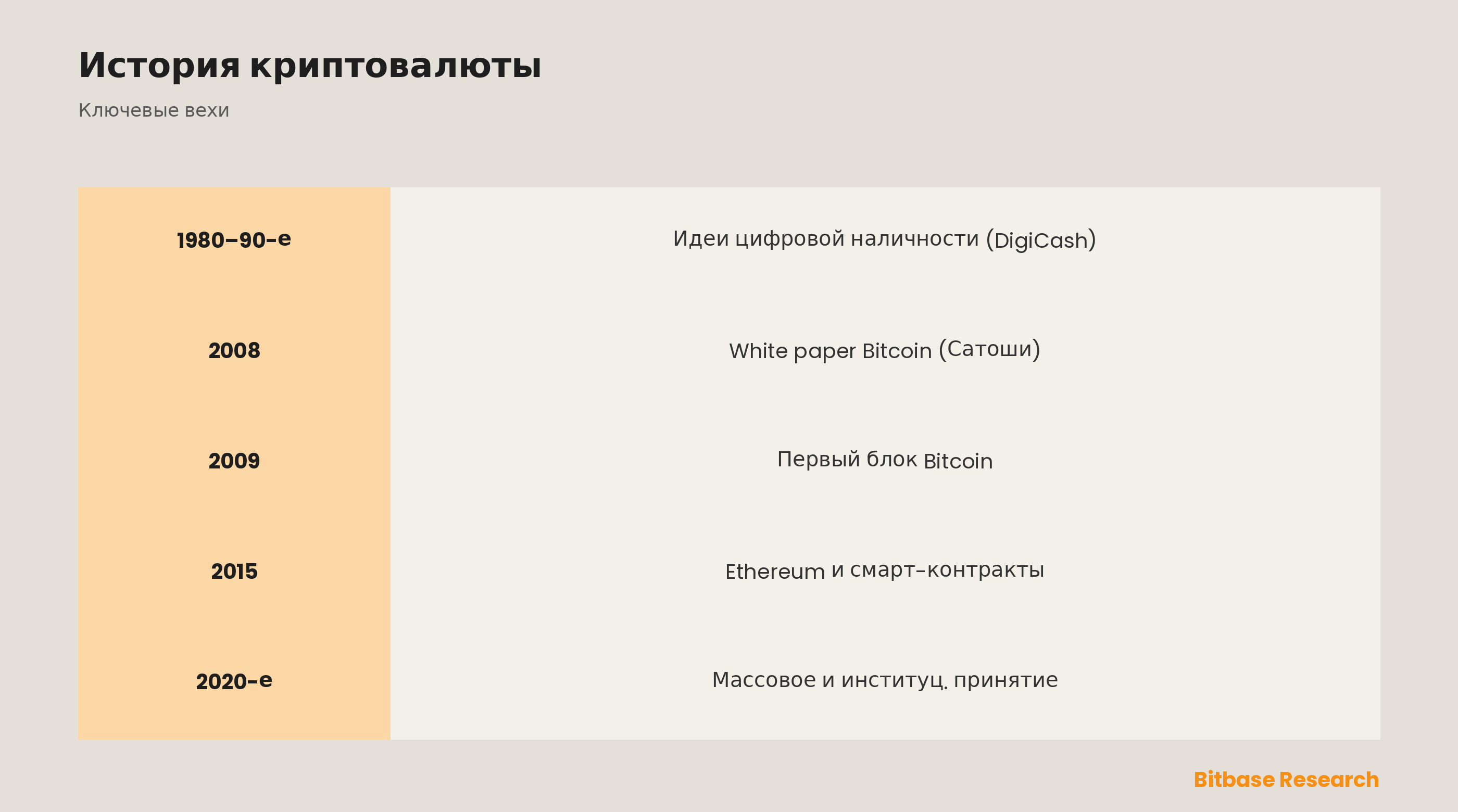 История криптовалюты