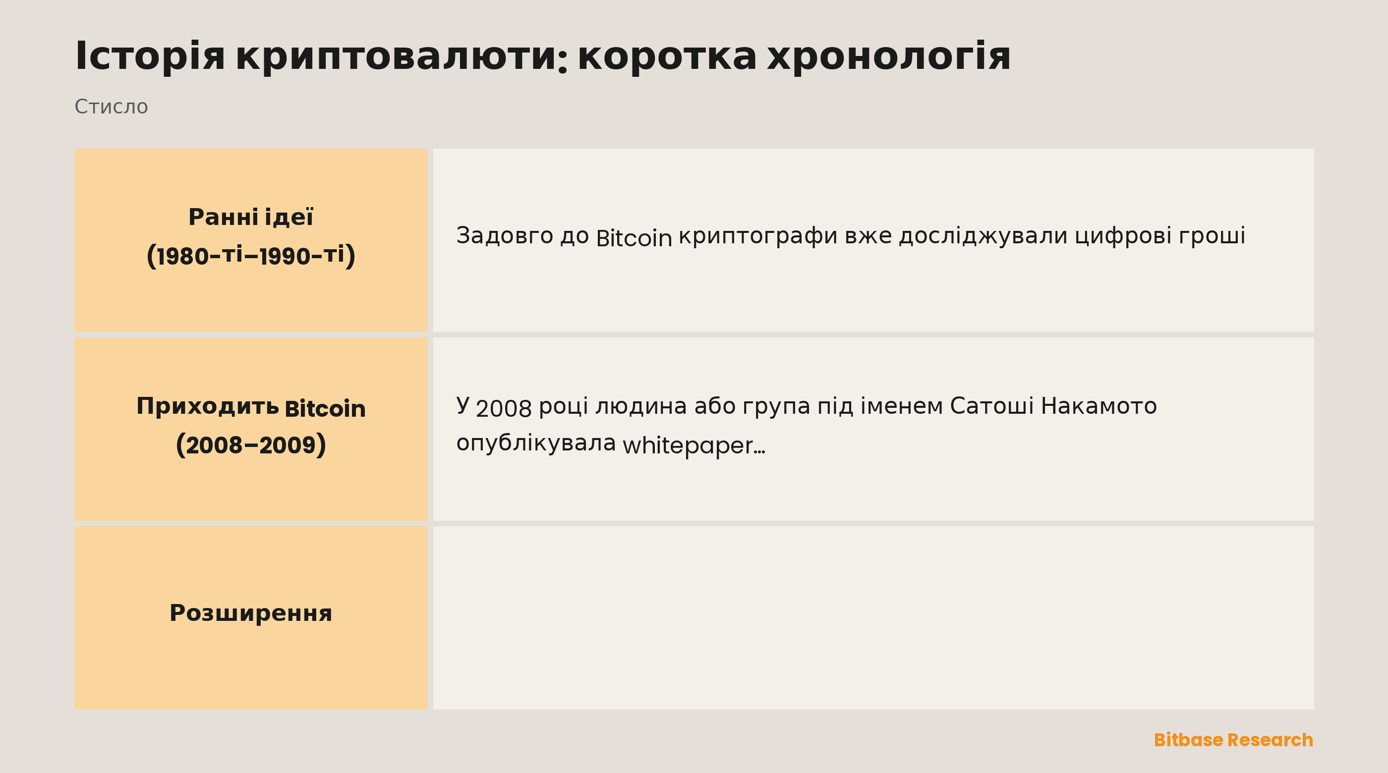 Коротка хронологія криптовалюти: від ідей цифрової готівки 1980-х до Bitcoin, Ethereum і масового поширення.
