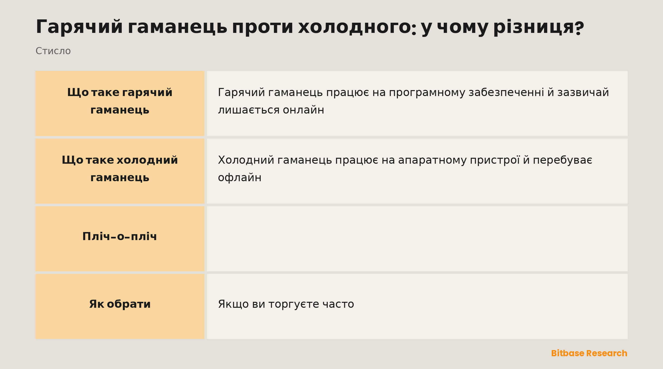 Гарячий і холодний гаманці в порівнянні: підключення, форма, сильна сторона, найкраще застосування й місце зберігання ключів.