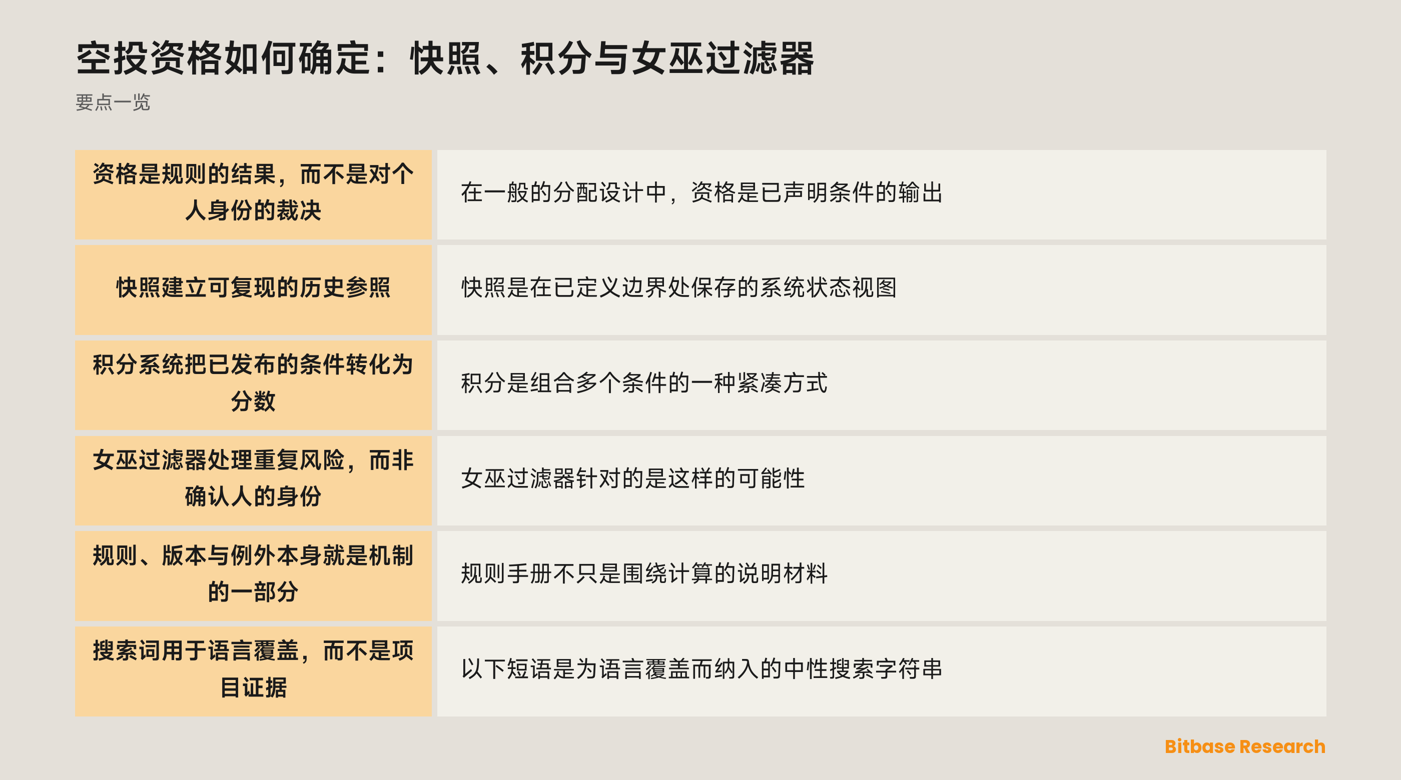 历史状态、评分、复核与证明发布的概念图