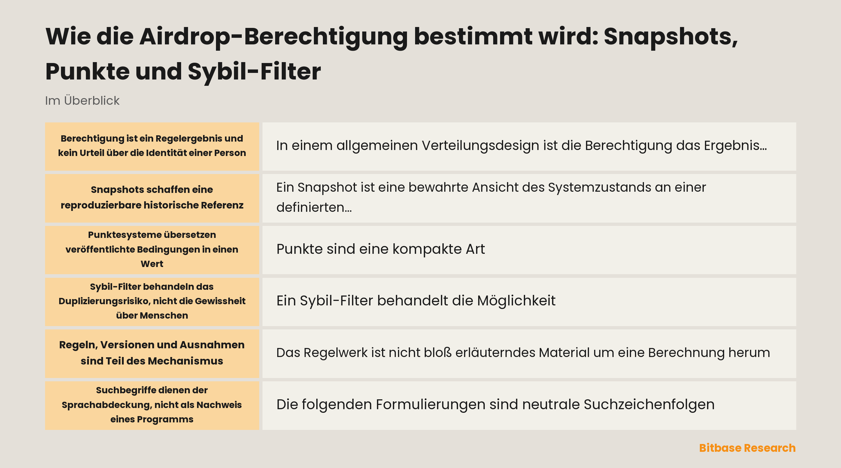 Konzeptdiagramm von historischem Zustand, Bewertung, Prüfung und Veröffentlichung eines Nachweises