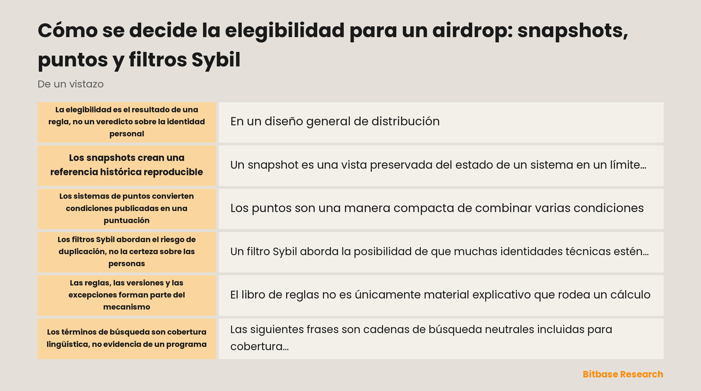 Diagrama conceptual de estado histórico, puntuación, revisión y publicación de pruebas