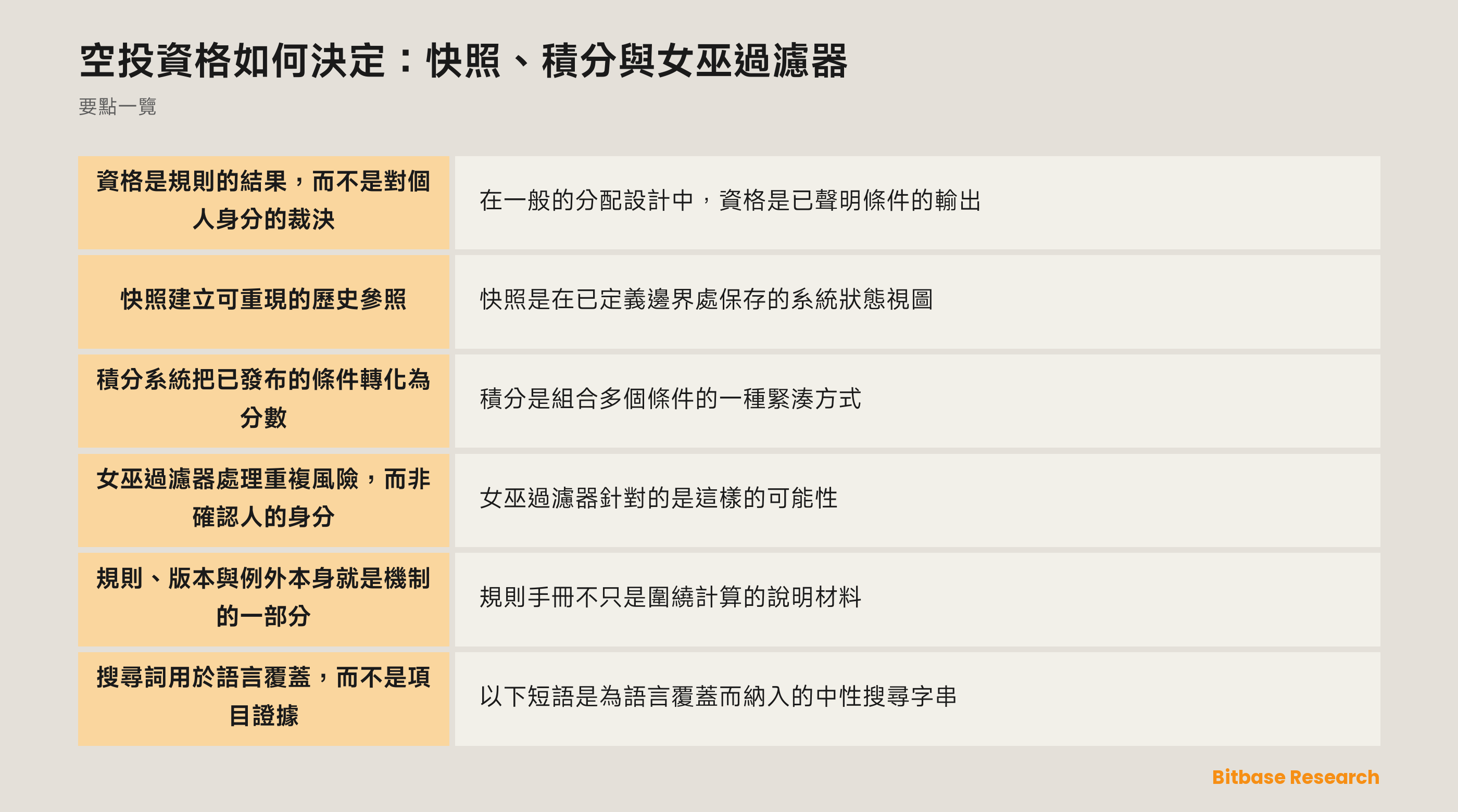 歷史狀態、評分、覆核與證明發布的概念圖