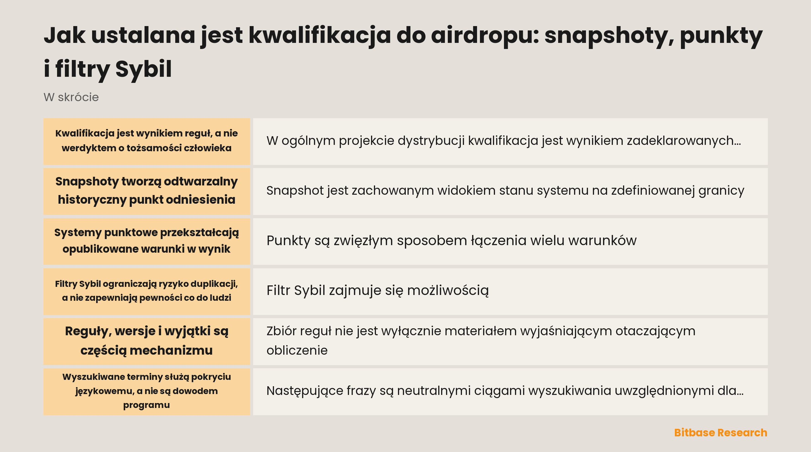 Schemat pojęciowy stanu historycznego, punktacji, przeglądu i publikacji dowodu