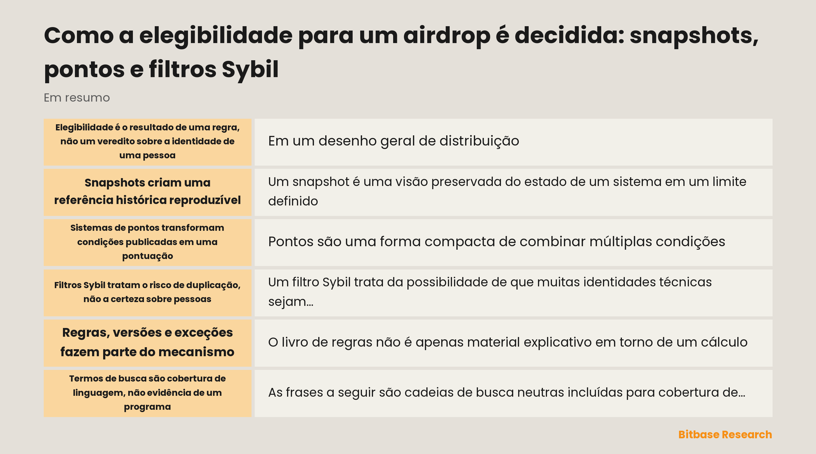 Diagrama conceitual de estado histórico, pontuação, revisão e publicação de prova