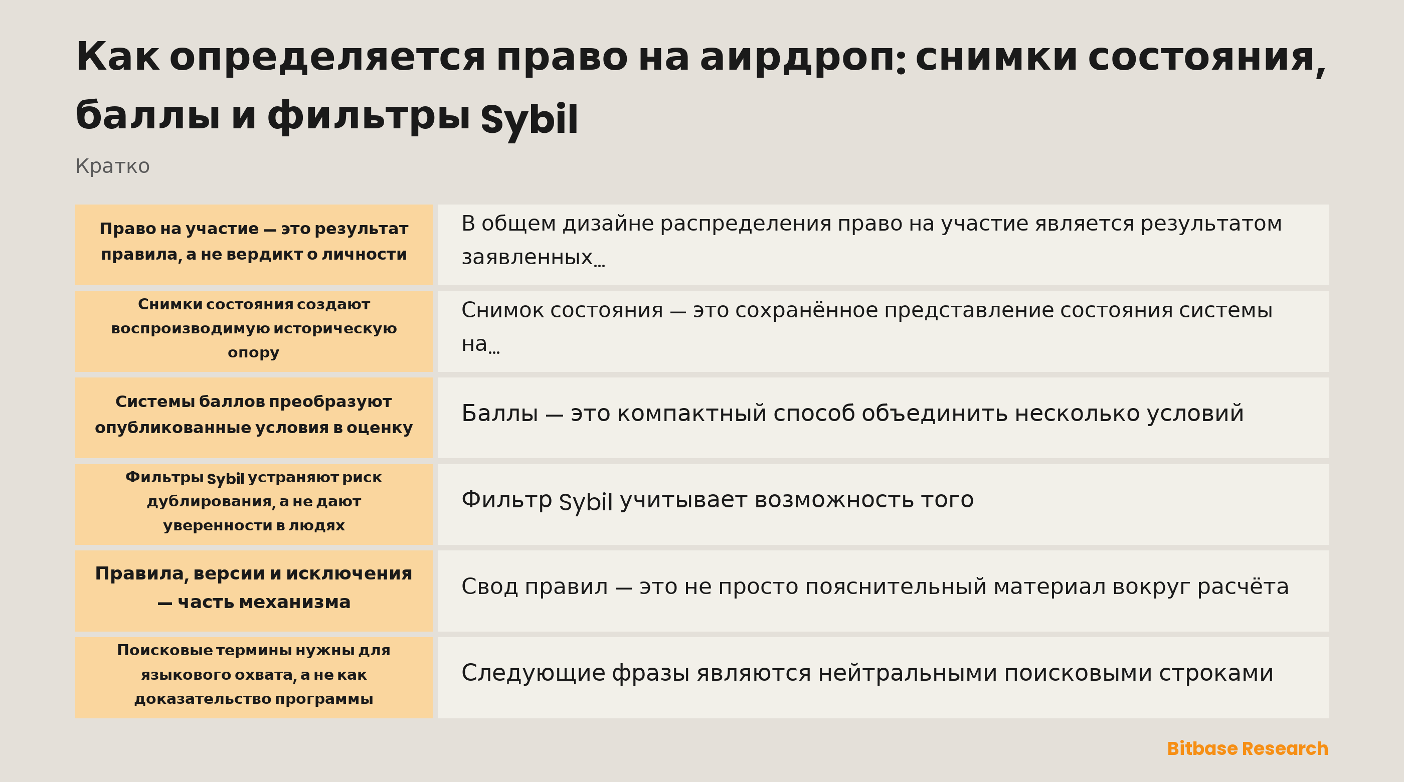 Концептуальная схема исторического состояния, подсчёта баллов, проверки и публикации доказательства