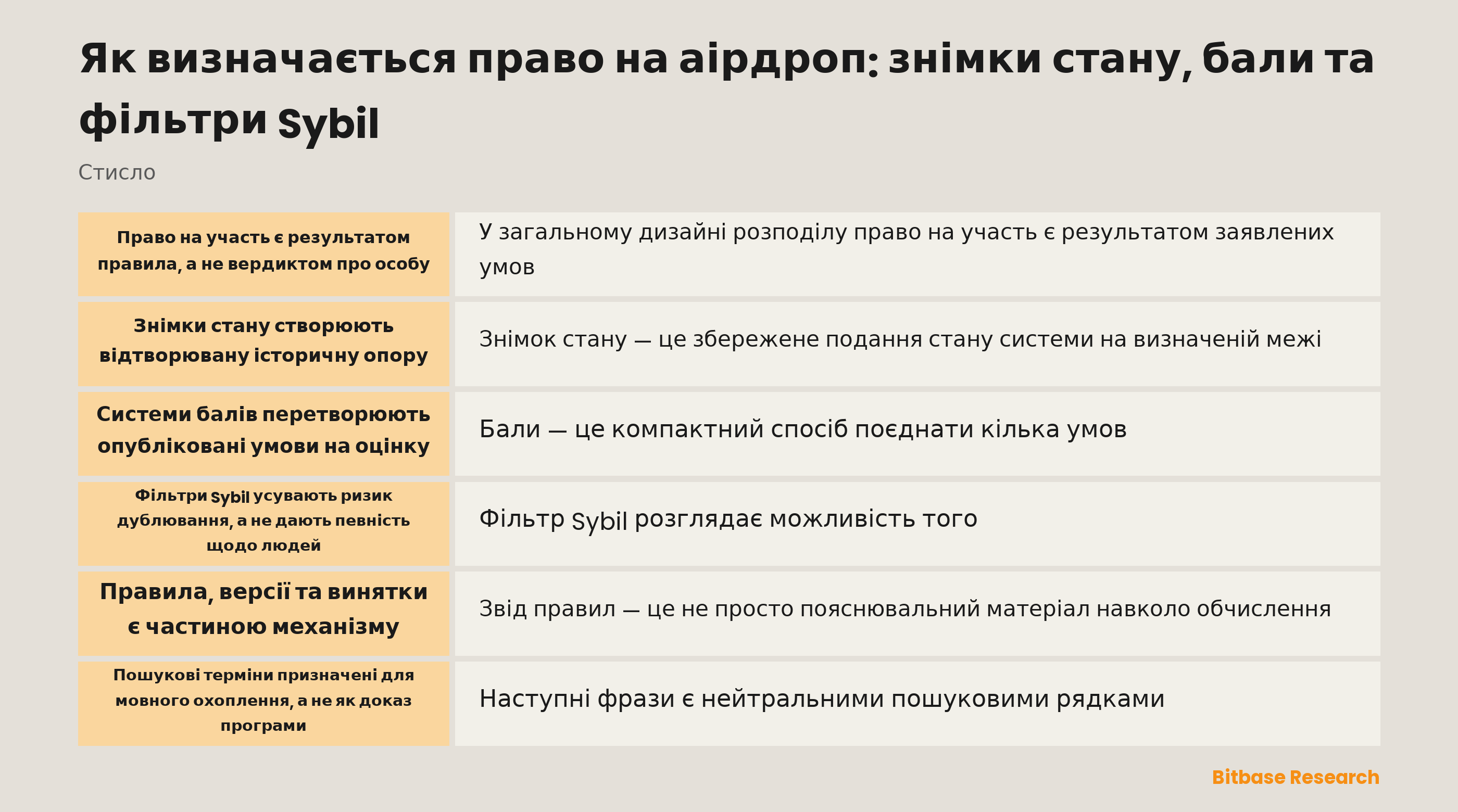 Концептуальна схема історичного стану, нарахування балів, перевірки та публікації доказу