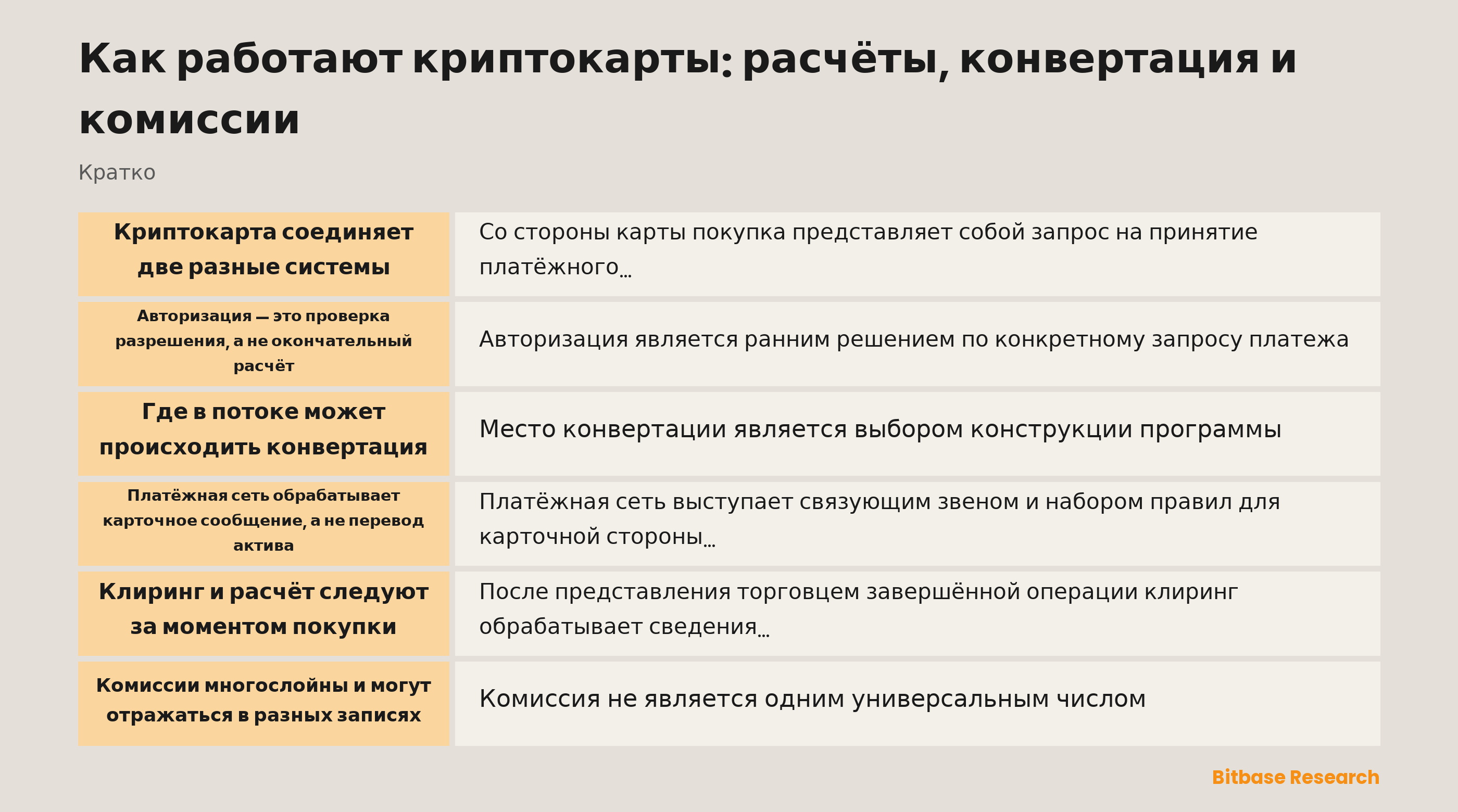 Схема расчёта, конвертации и комиссий криптокарты