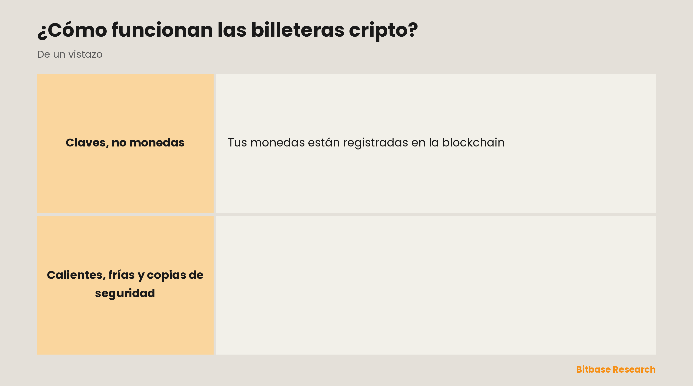 Cómo funcionan las billeteras cripto: las monedas viven en la cadena, la billetera guarda las claves, firmar envía, compartir una dirección recibe y la frase semilla lo respalda.