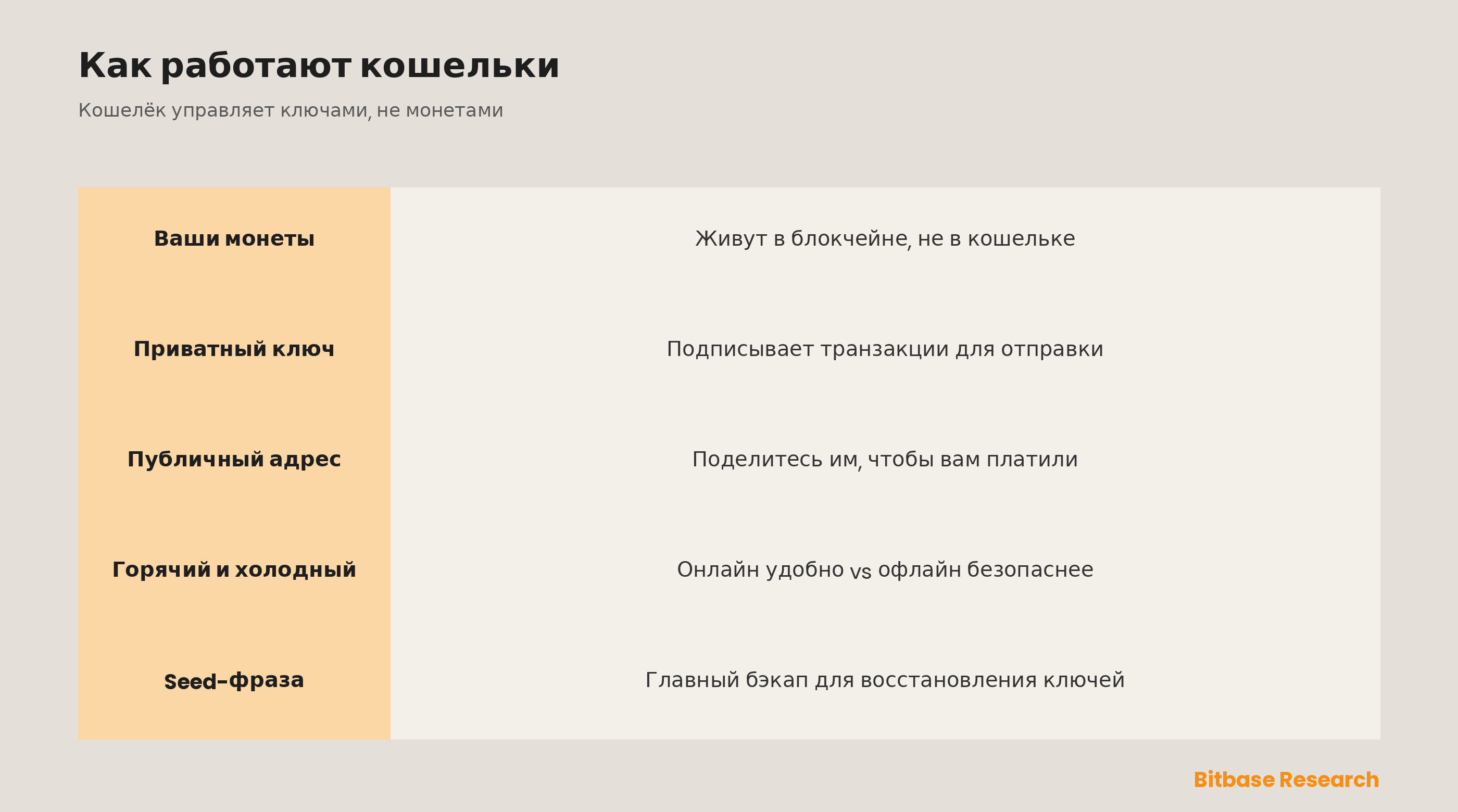 Как работают криптокошельки