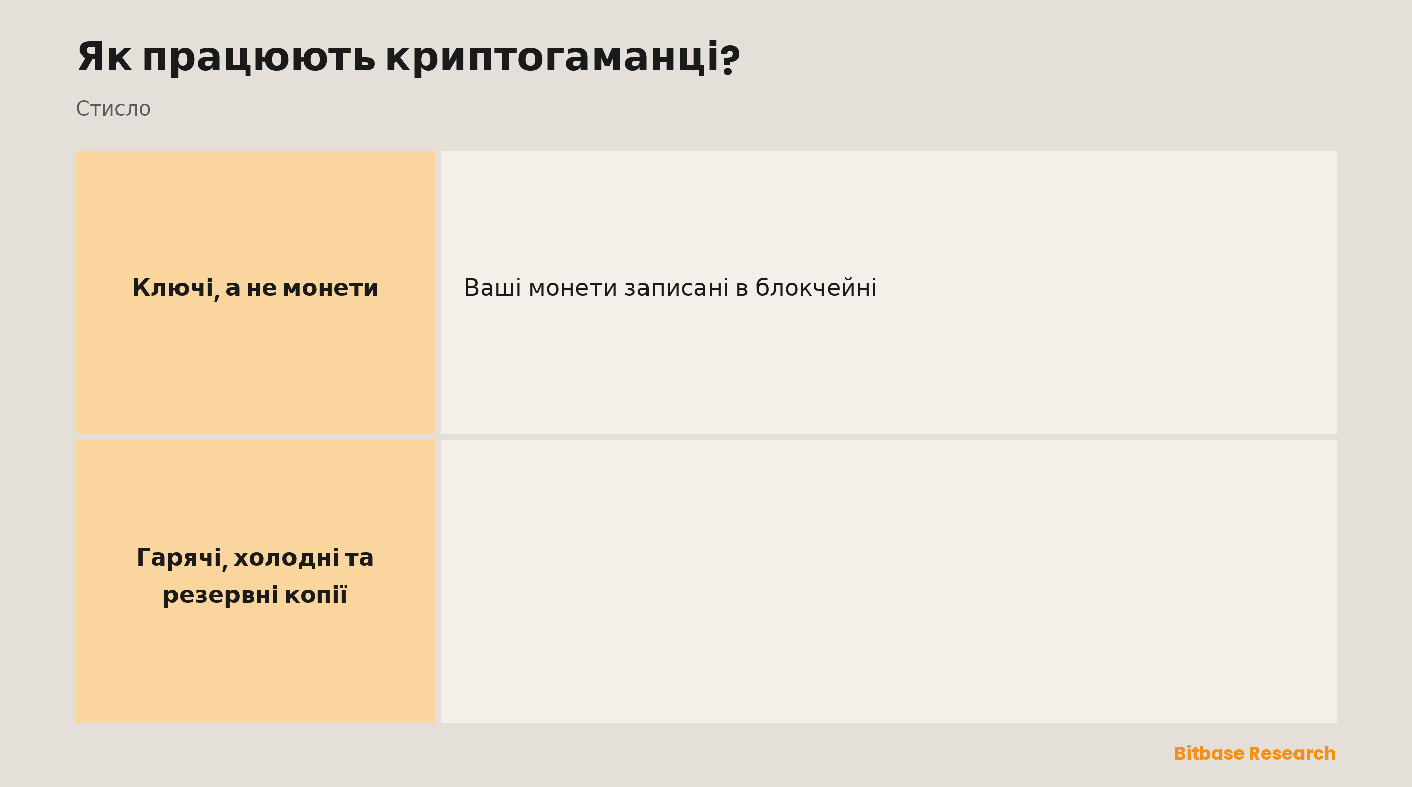 Як працюють криптогаманці: монети живуть у мережі, гаманець тримає ключі, підпис надсилає, спільна адреса отримує, а сид-фраза все резервує.