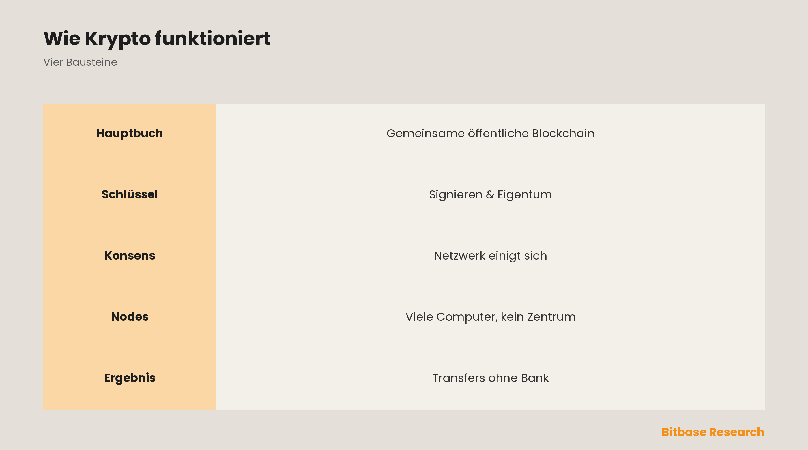 Wie funktioniert Kryptowährung