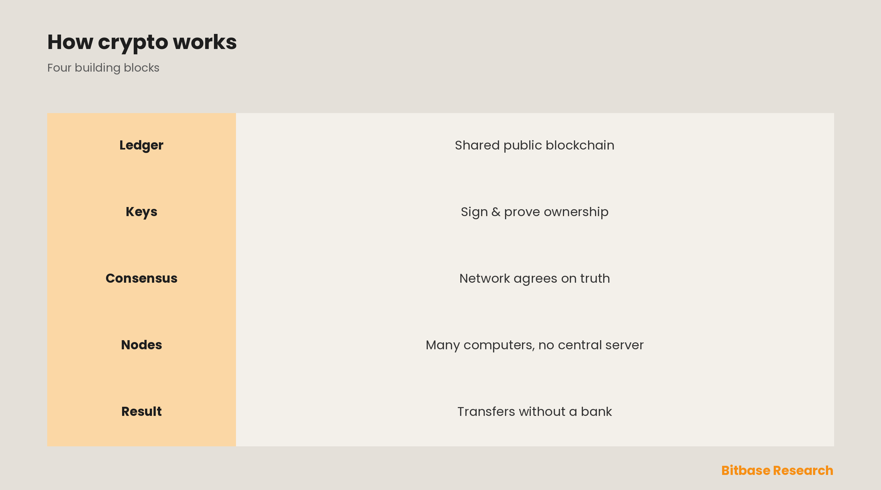 How Does Cryptocurrency Work