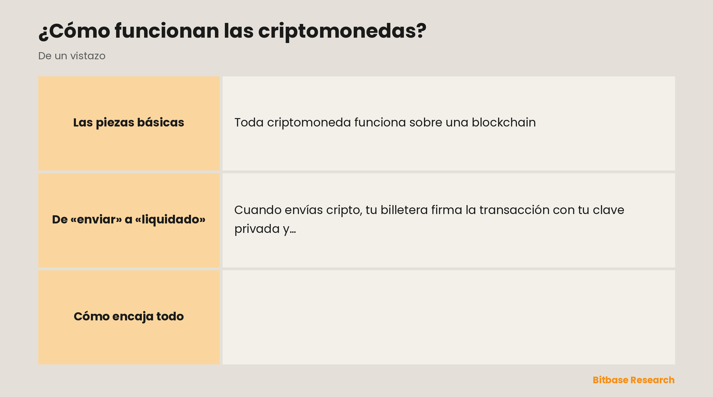 Cómo funcionan las criptomonedas: un registro compartido en la blockchain, claves que demuestran la propiedad, consenso entre nodos y transferencias sin banco.