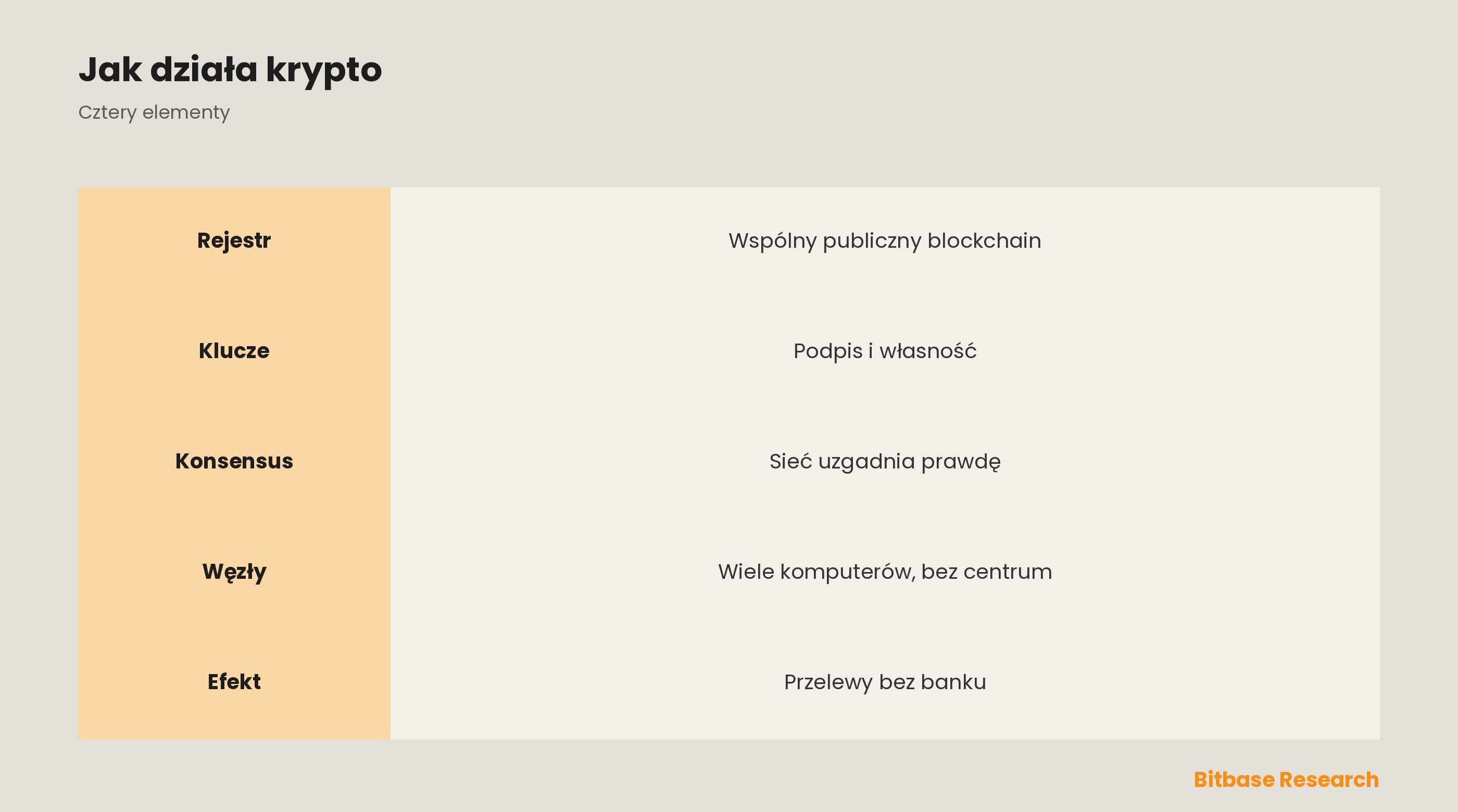 Jak działają kryptowaluty