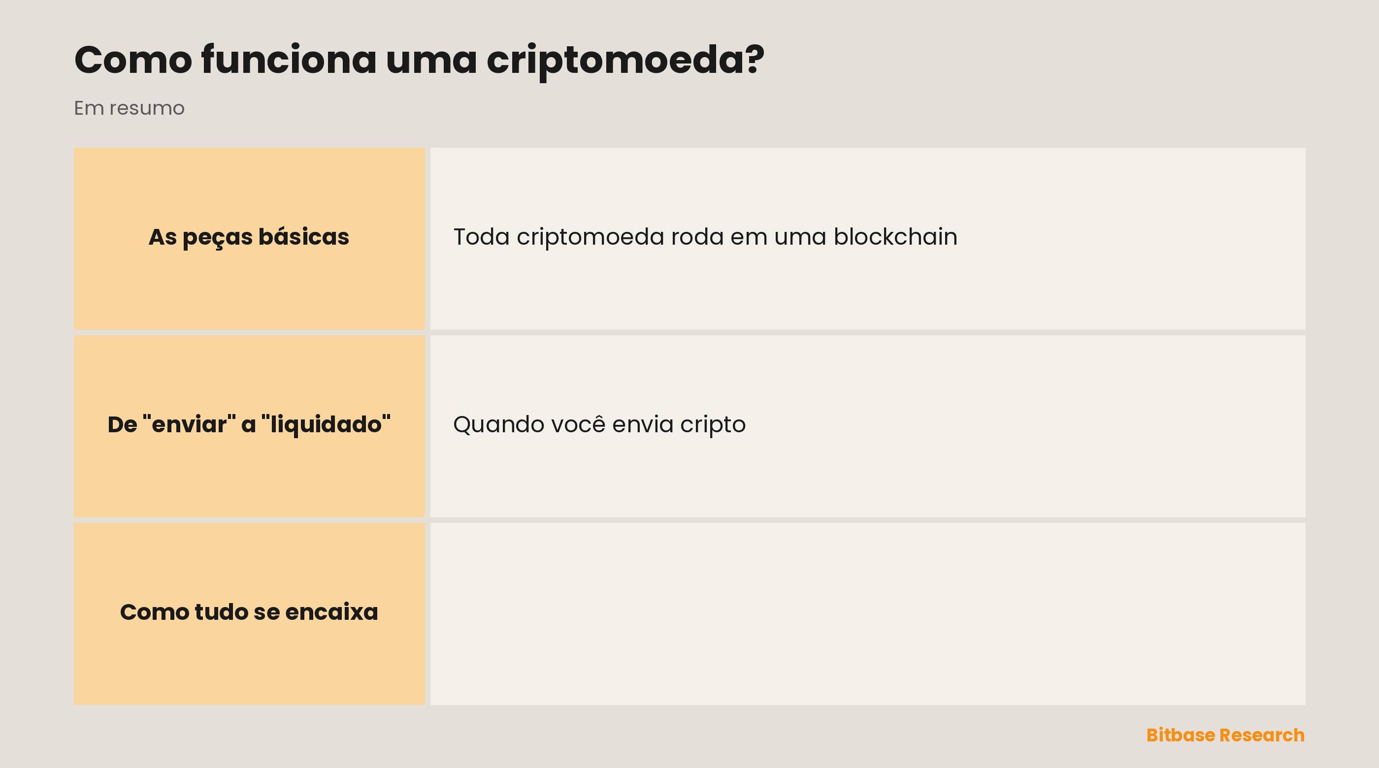 Como funciona uma criptomoeda: um registro compartilhado na blockchain, chaves que provam a propriedade, consenso entre os nós e transferências sem banco.
