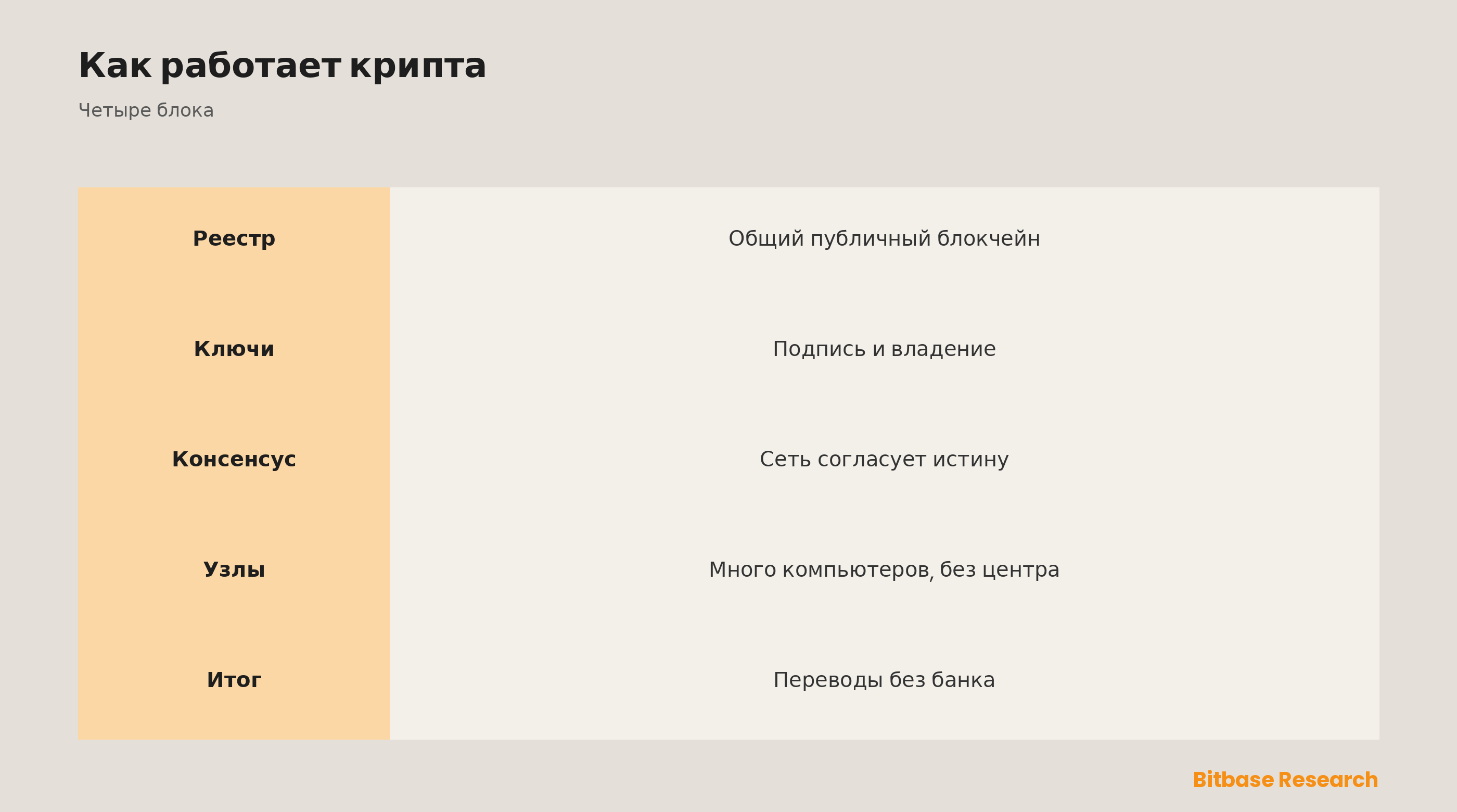 Как работает криптовалюта