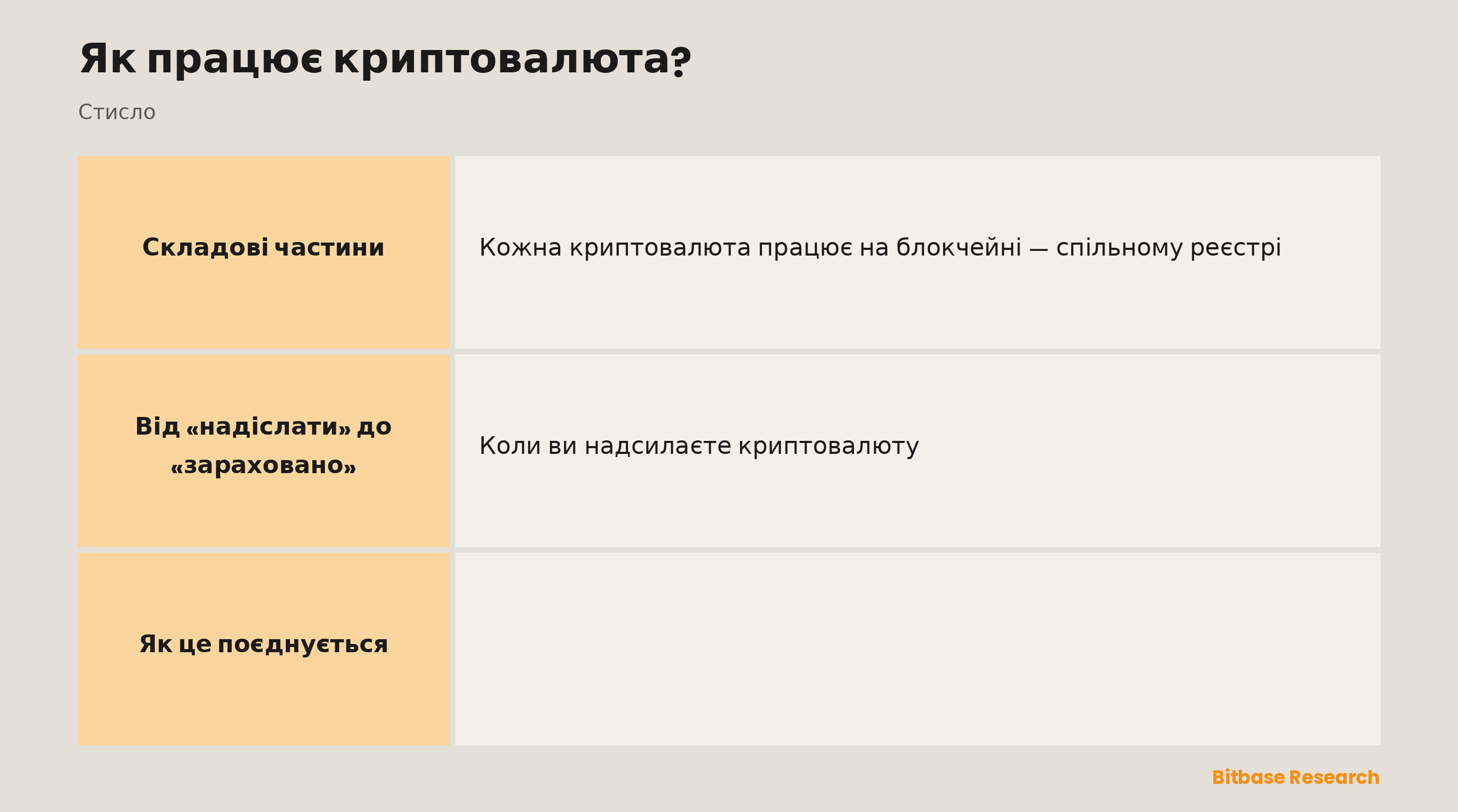 Як працює криптовалюта: спільний реєстр блокчейну, ключі, що доводять право власності, консенсус між вузлами та перекази без банку.