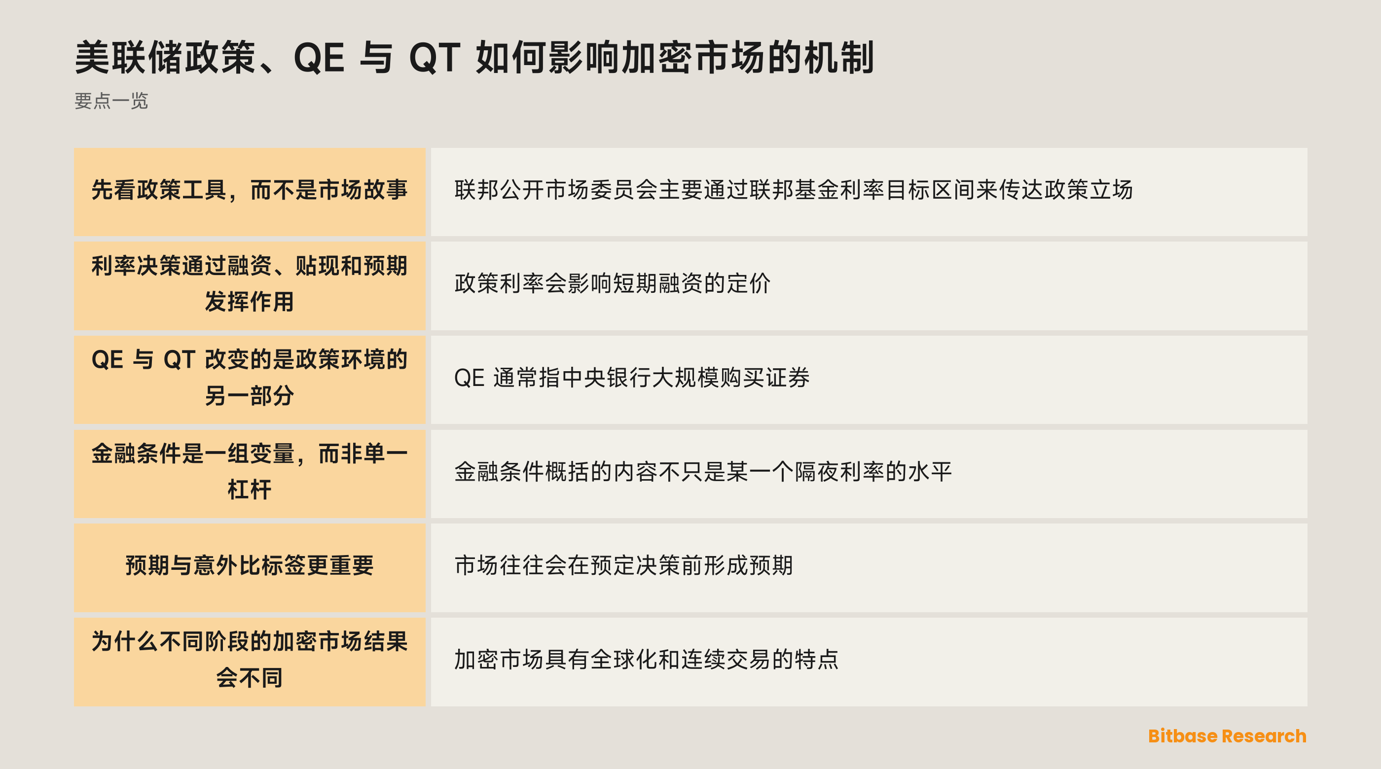 利率政策、资产负债表政策、预期与金融条件的概念图