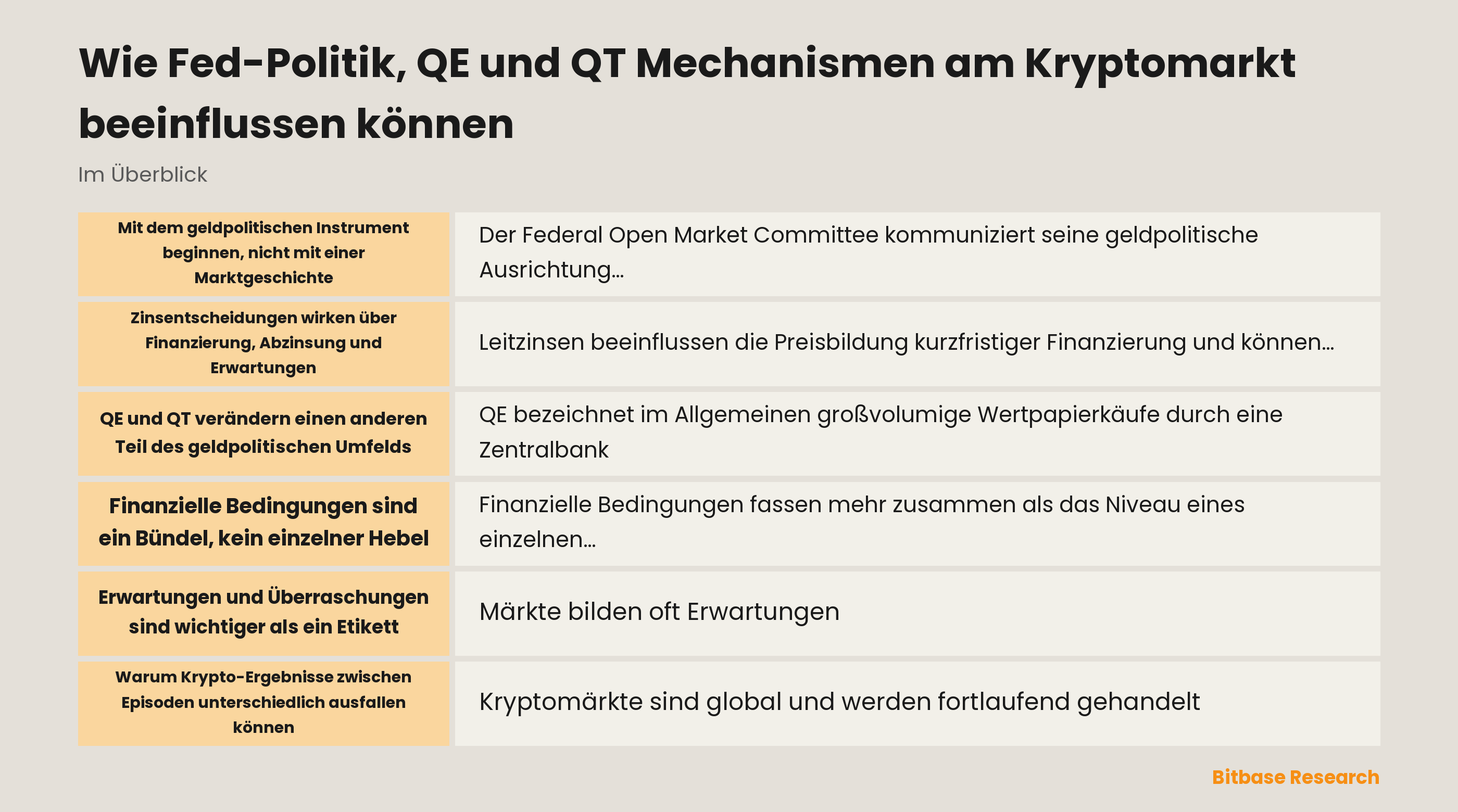 Konzeptkarte von Zinspolitik, Bilanzpolitik, Erwartungen und finanziellen Bedingungen