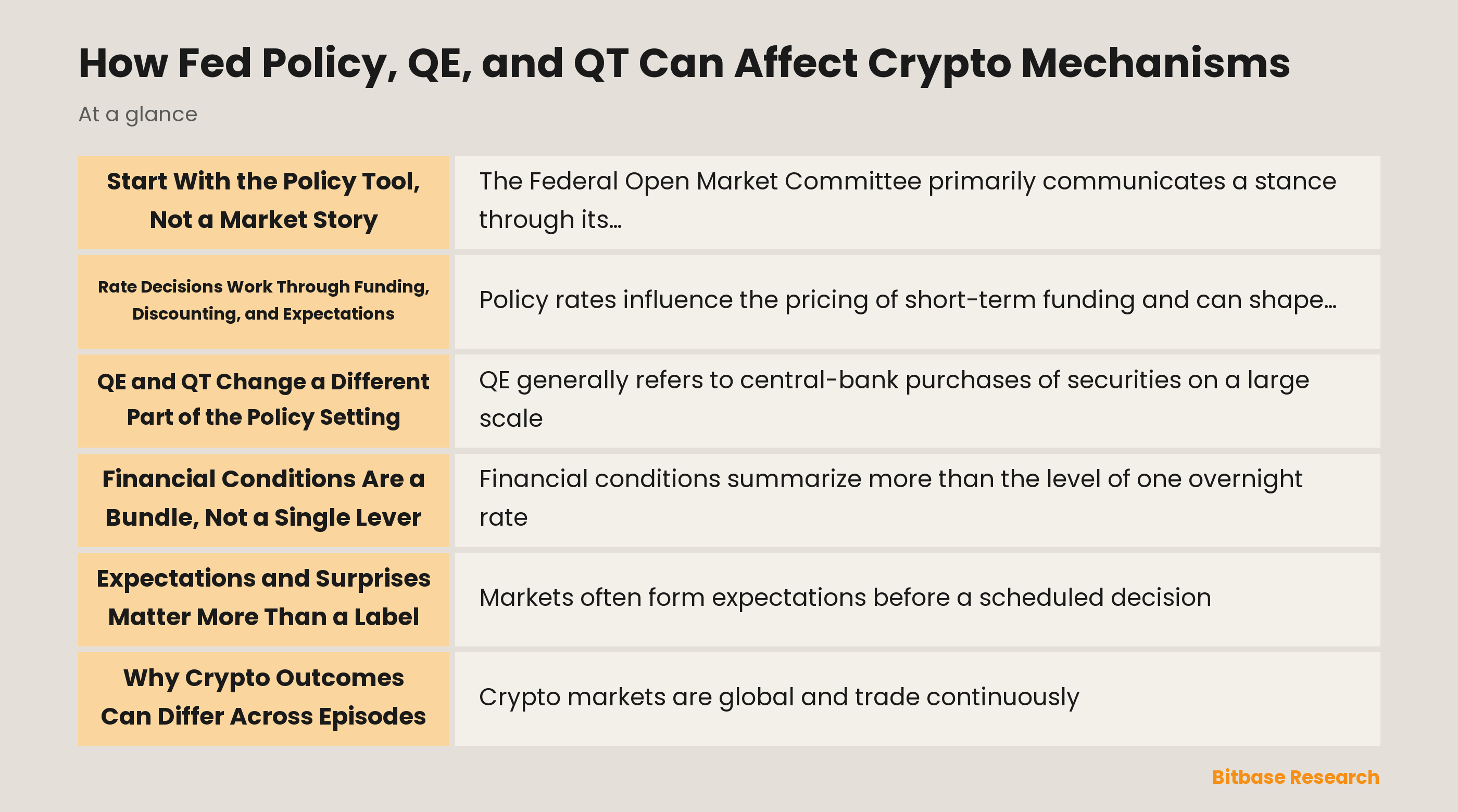 Conceptual map of rate policy, balance-sheet policy, expectations, and financial conditions