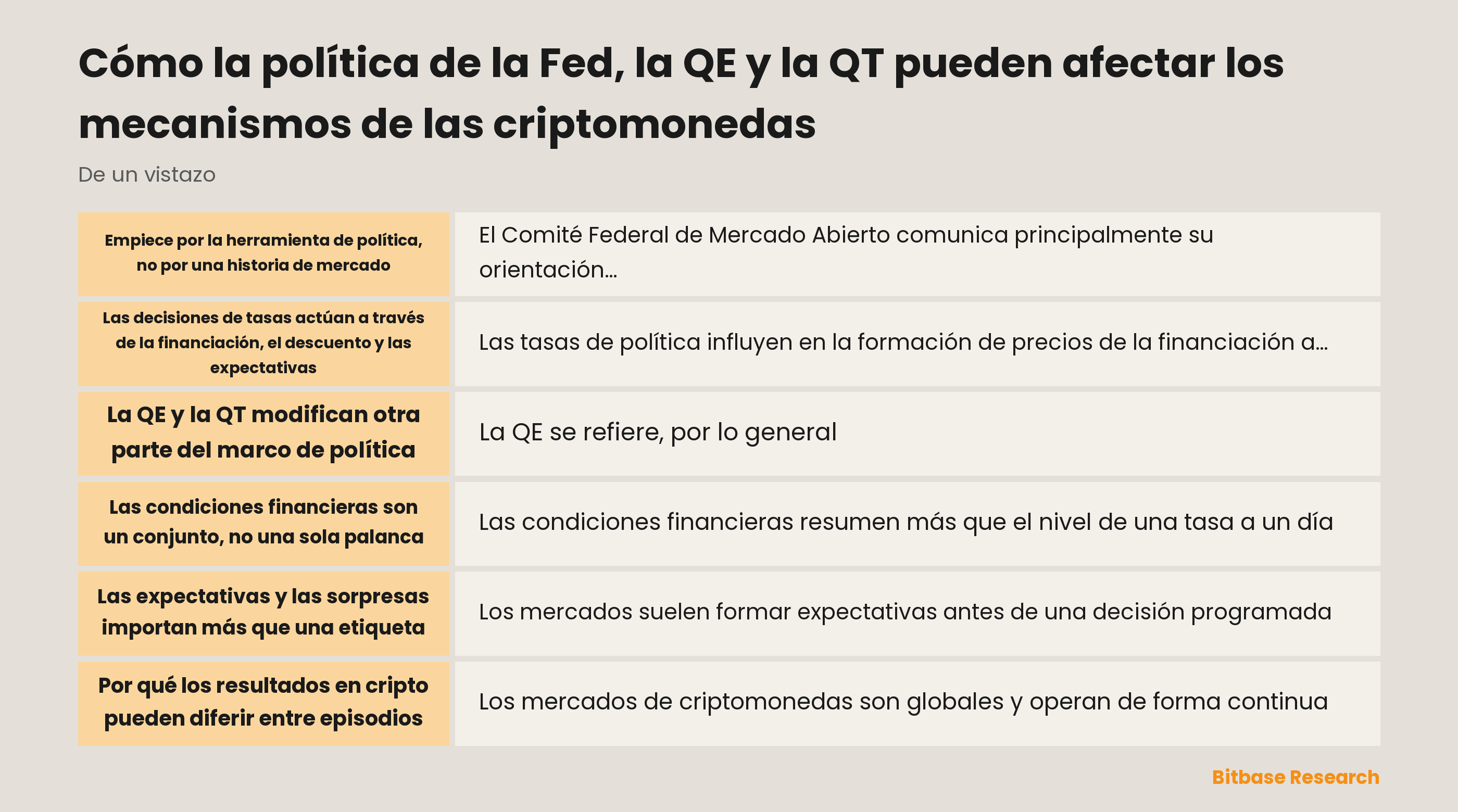 Mapa conceptual de la política de tasas, la política de balance, las expectativas y las condiciones financieras