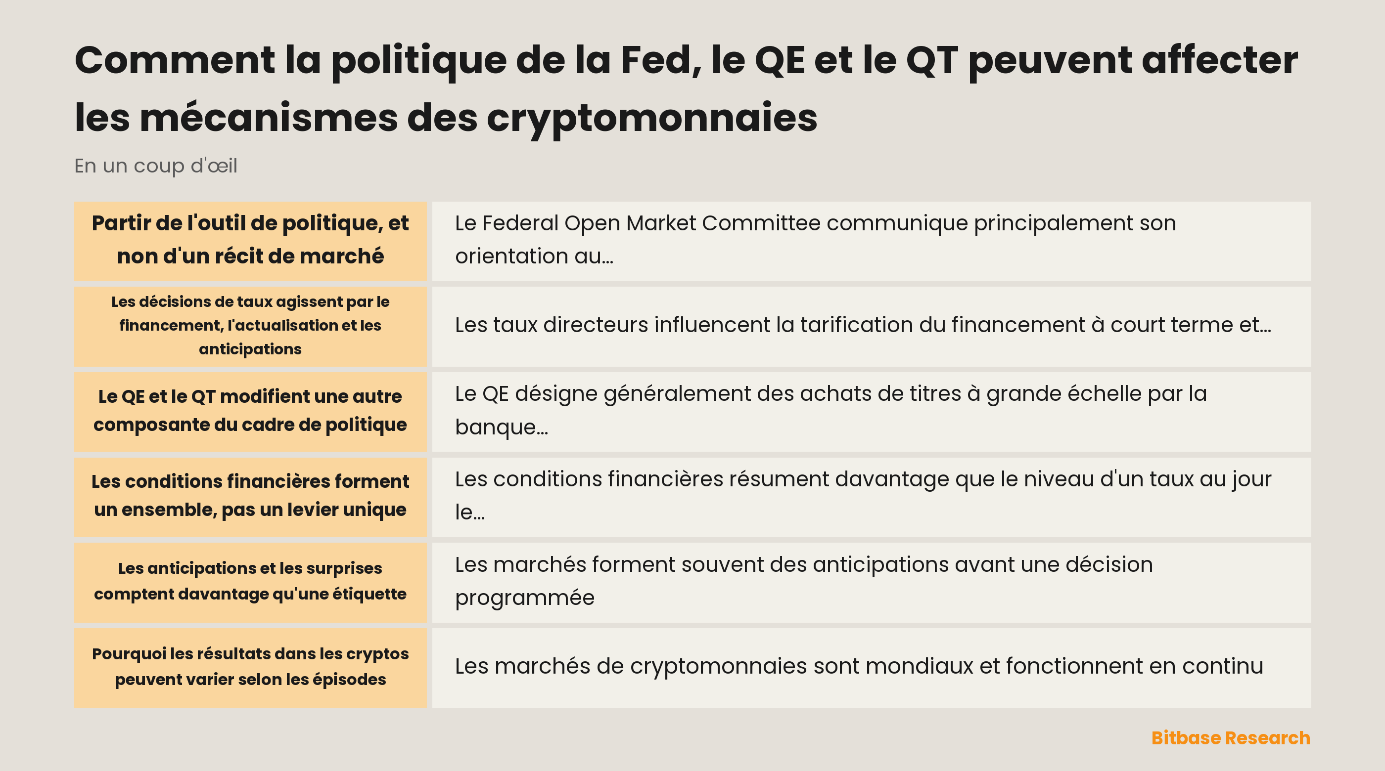 Carte conceptuelle de la politique de taux, de la politique de bilan, des anticipations et des conditions financières