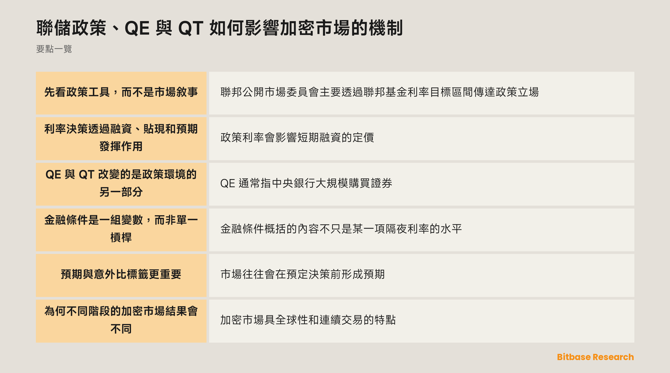 利率政策、資產負債表政策、預期與金融條件的概念圖