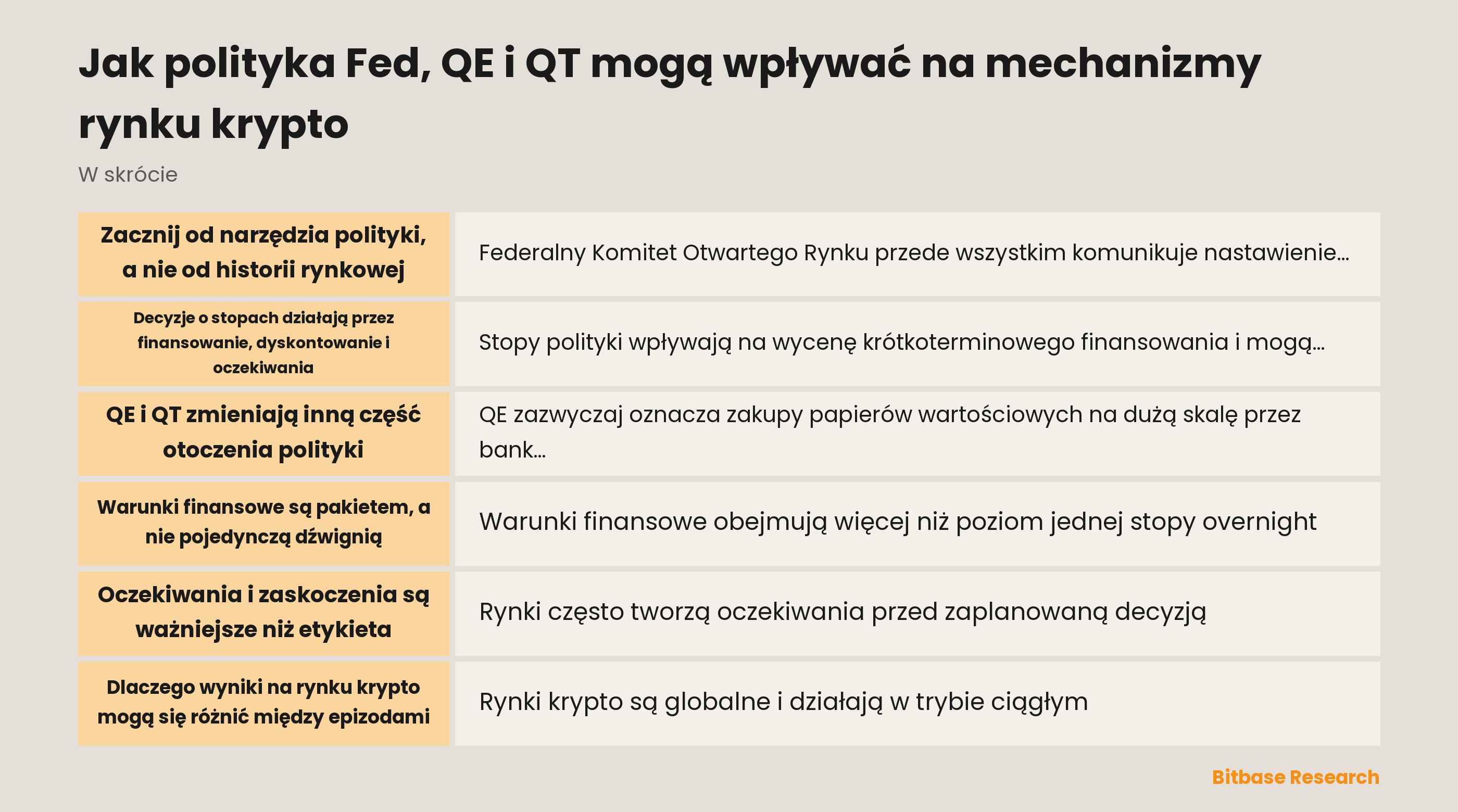 Mapa pojęciowa polityki stóp, polityki bilansowej, oczekiwań i warunków finansowych
