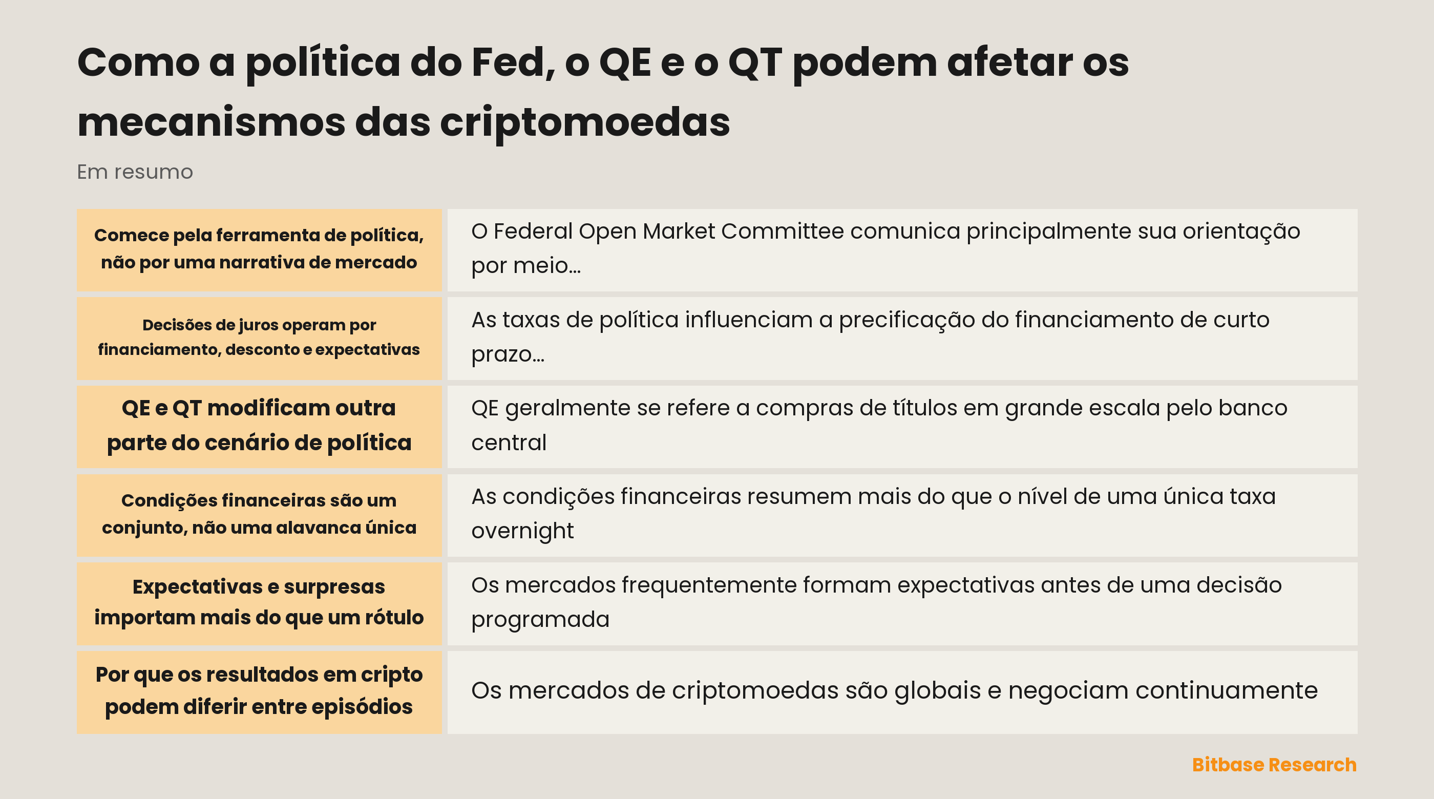 Mapa conceitual da política de juros, da política de balanço, das expectativas e das condições financeiras