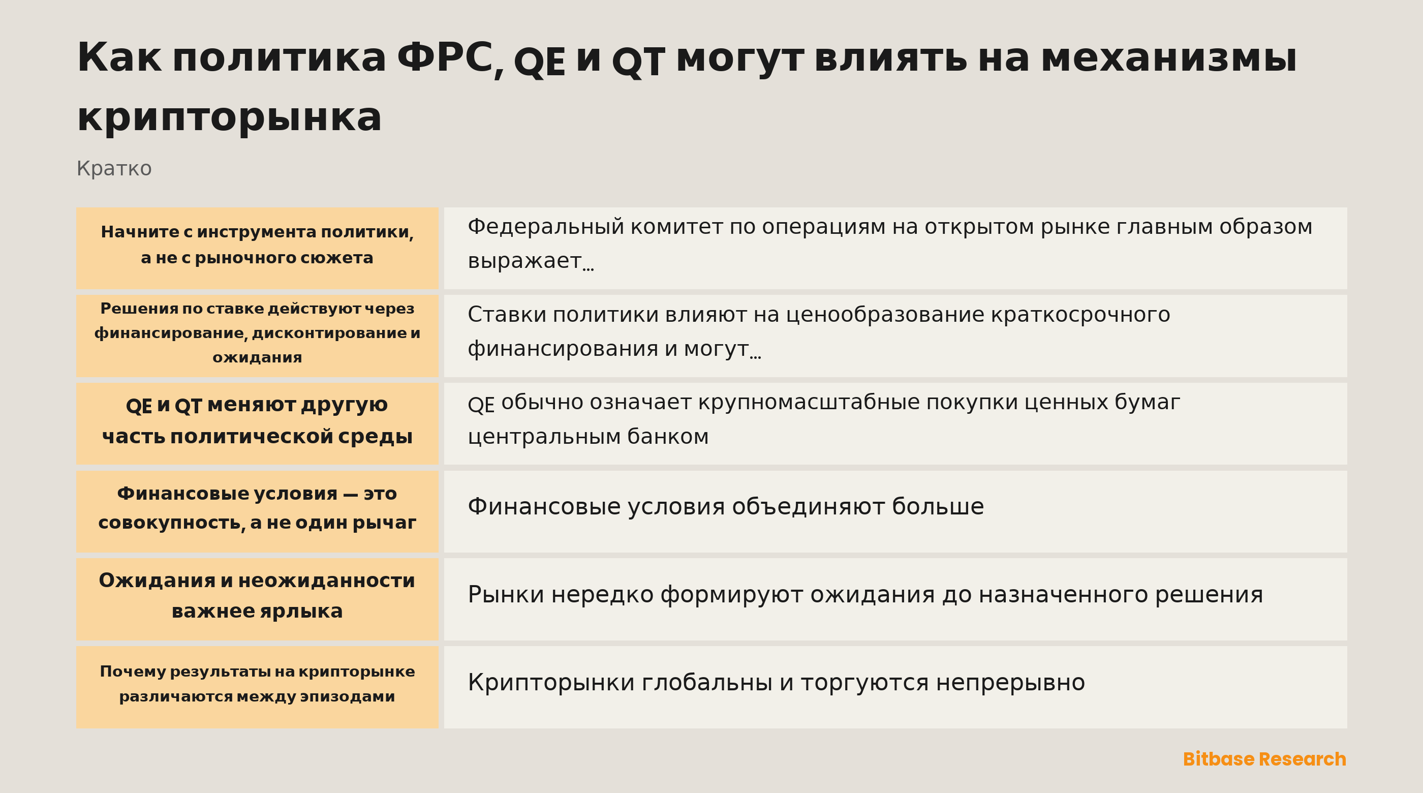 Концептуальная карта политики ставок, политики баланса, ожиданий и финансовых условий