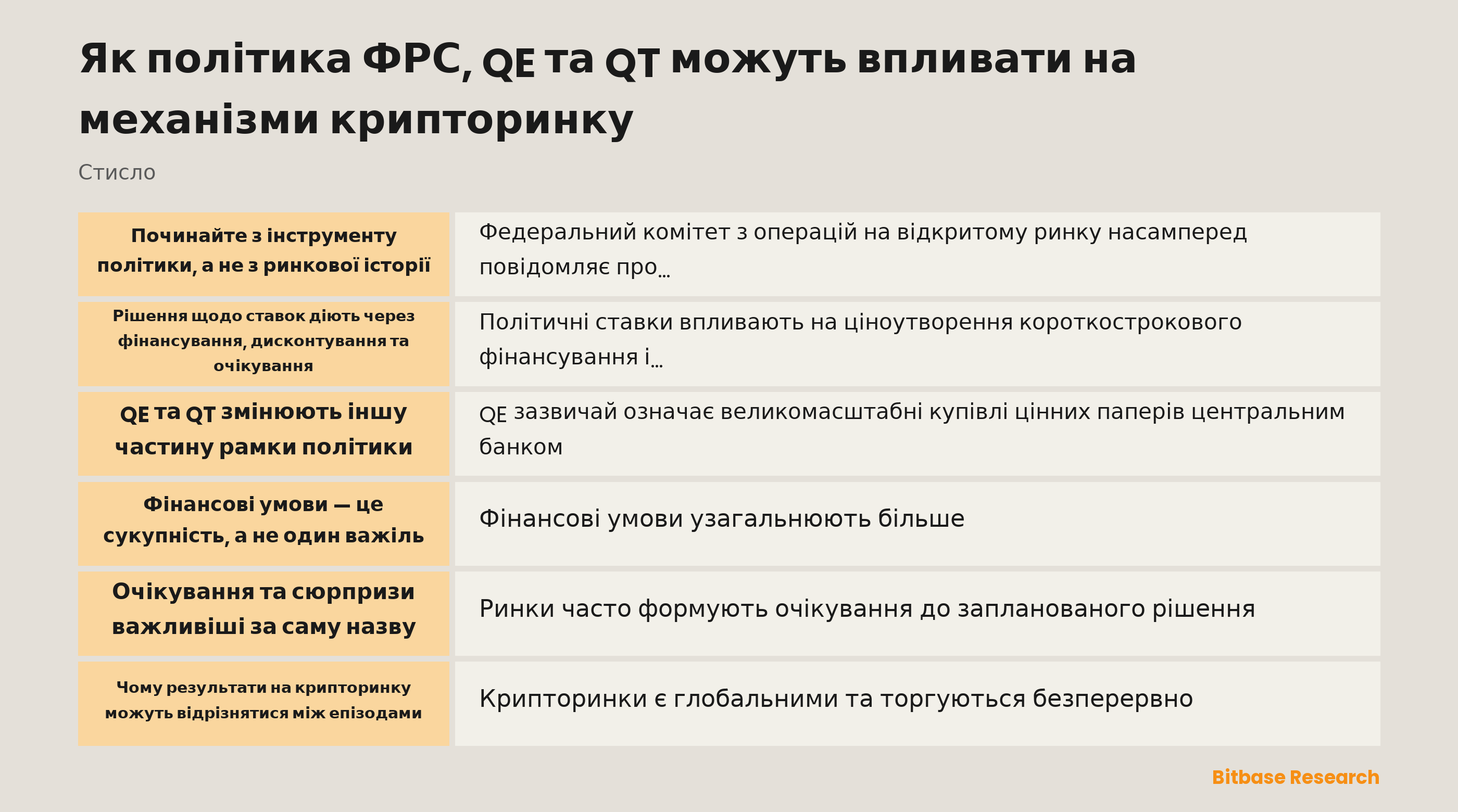 Концептуальна карта політики ставок, політики балансу, очікувань і фінансових умов