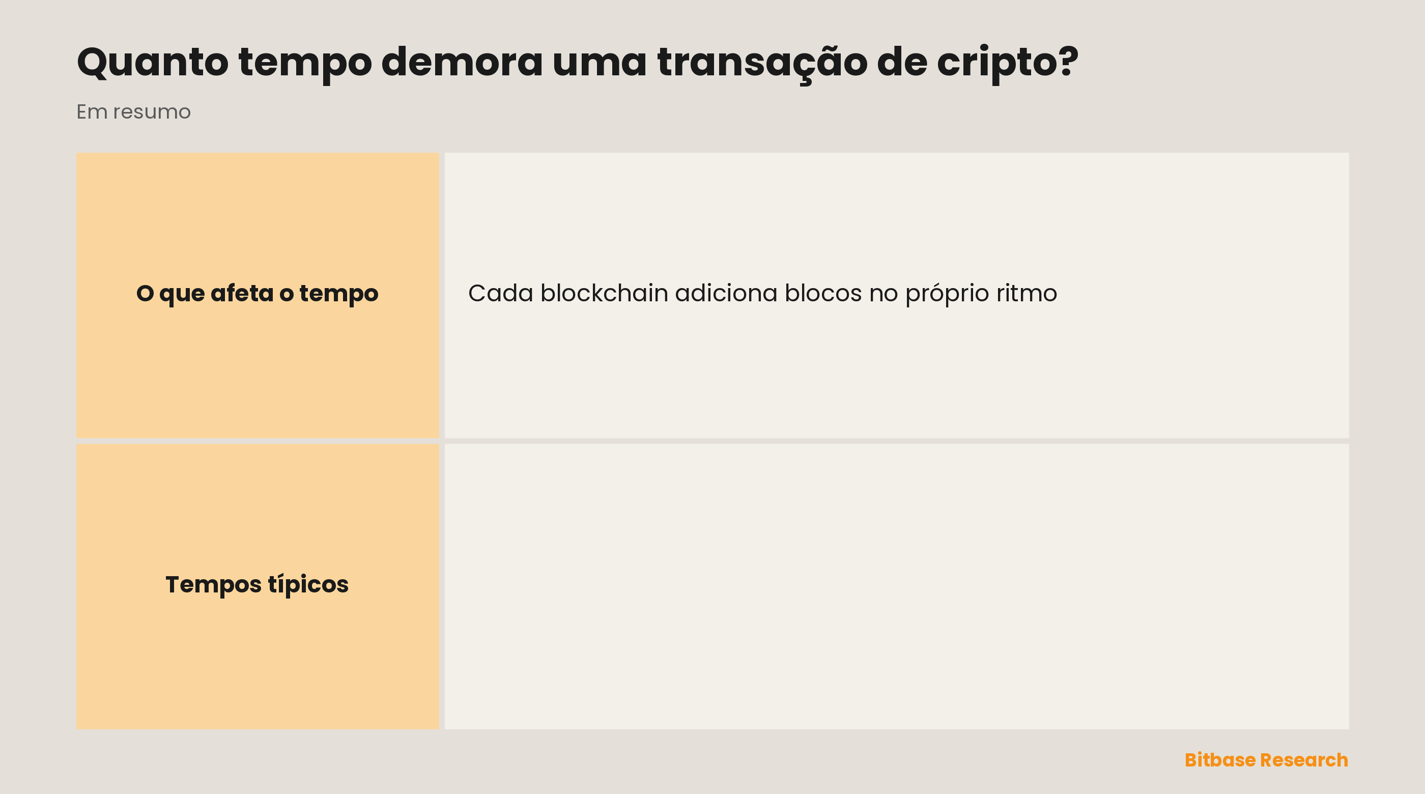 Quanto tempo demoram as transações de cripto: o que afeta o tempo, os tempos de bloco de Bitcoin e Ethereum, o efeito das taxas e as confirmações necessárias.
