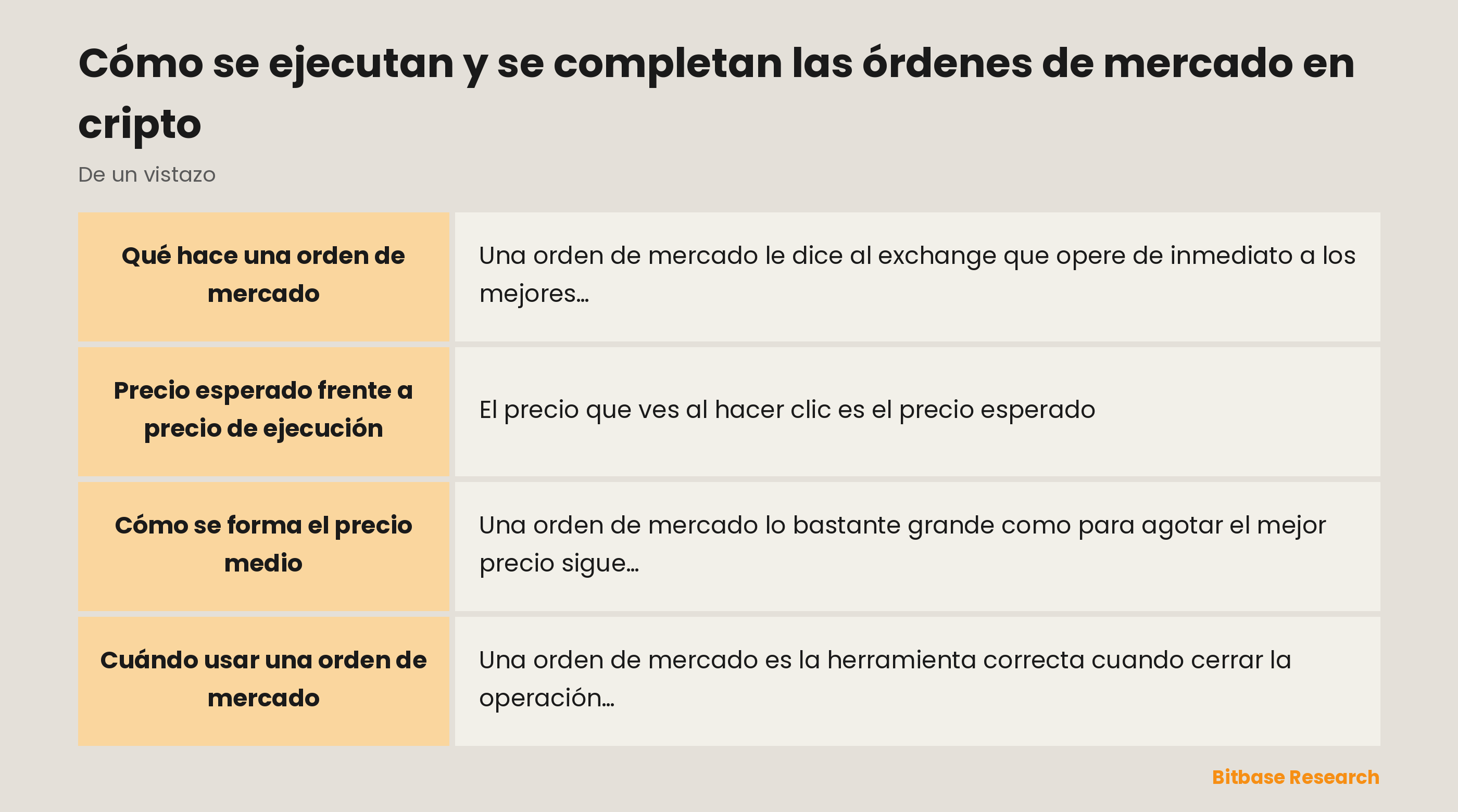 La ejecución de una orden de mercado de un vistazo: ejecución instantánea, precio esperado frente a precio de ejecución y precio medio.