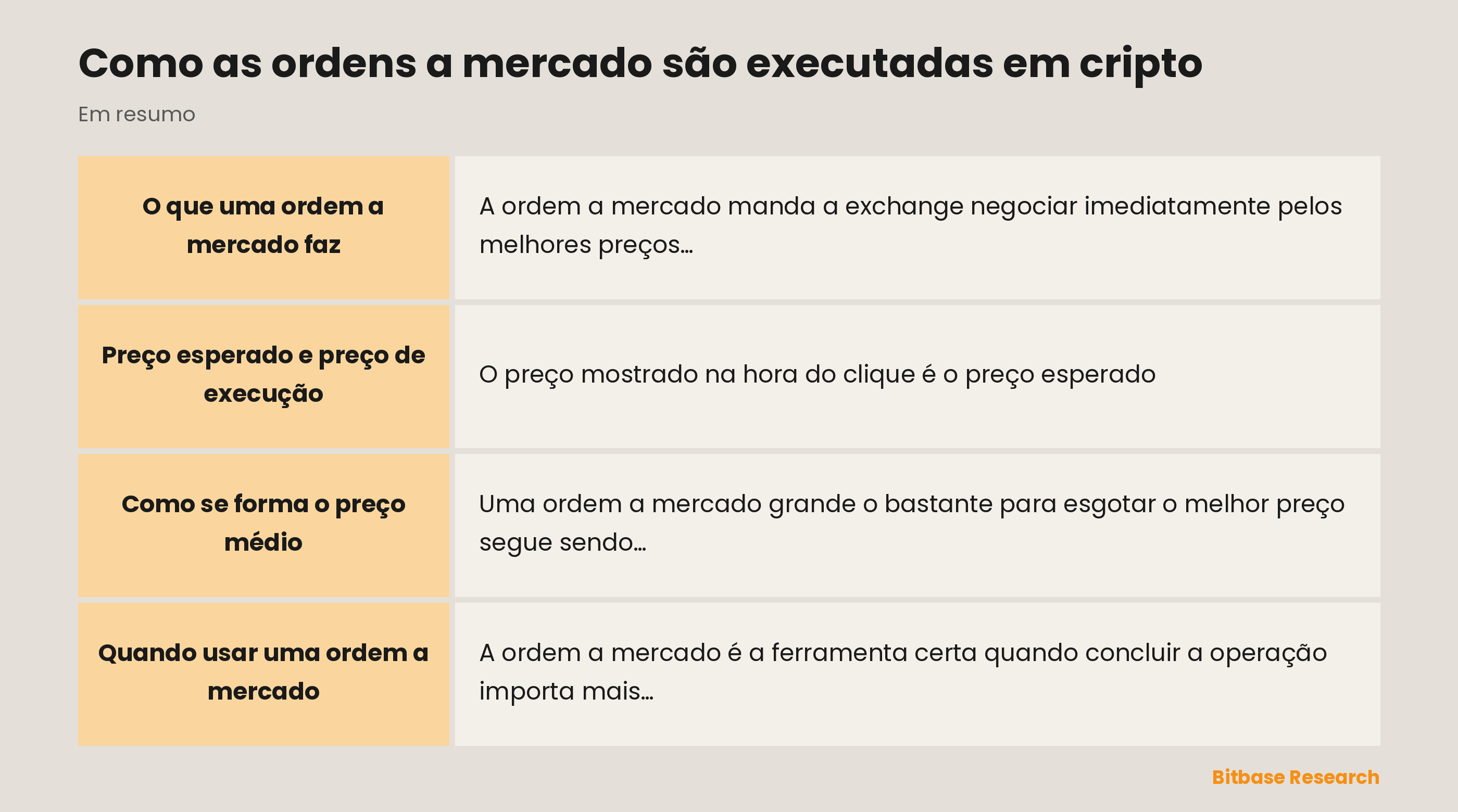 A execução de uma ordem a mercado em resumo: execução imediata, preço esperado e preço de execução, preço médio.