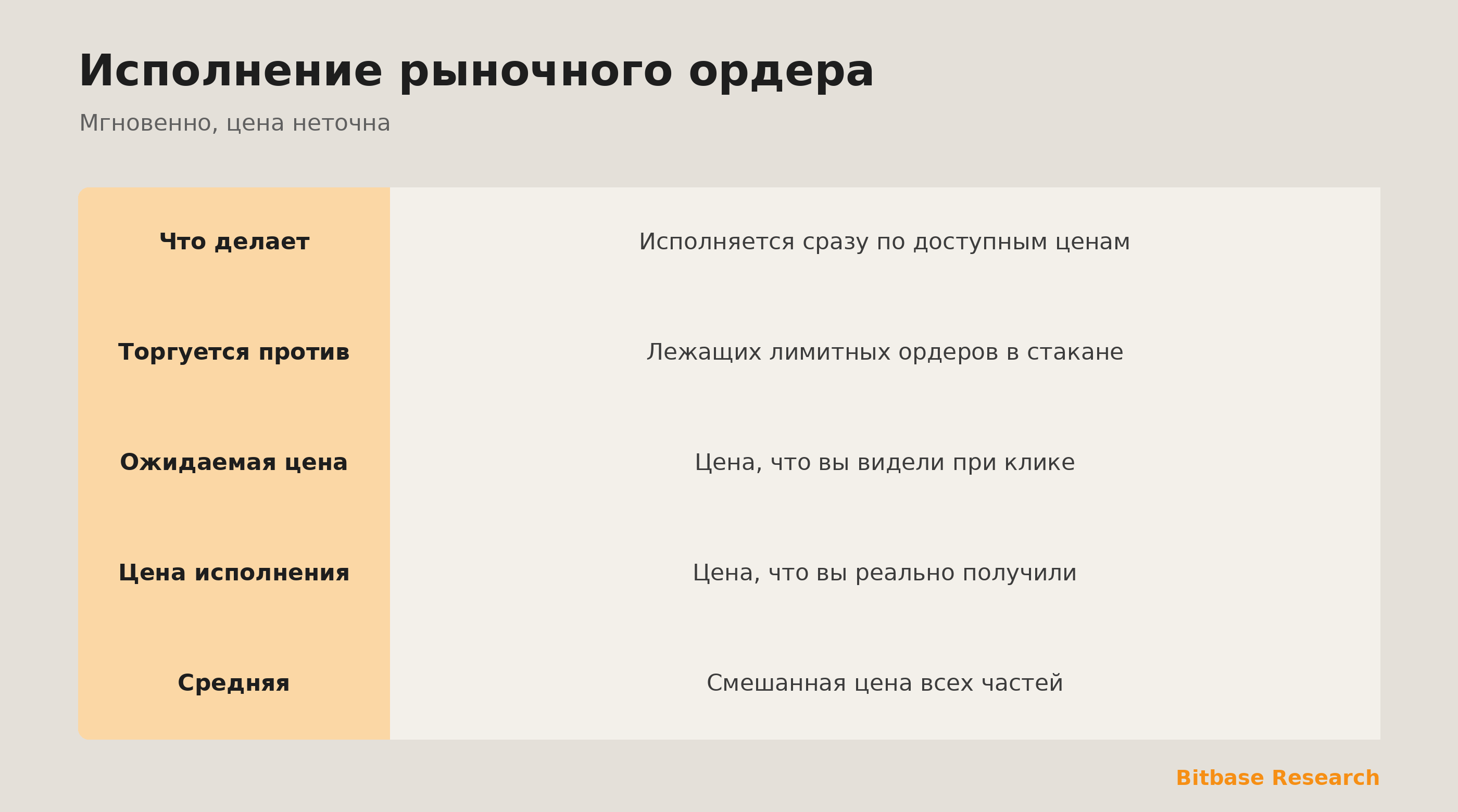 Исполнение рыночного ордера коротко: мгновенное, ожидаемая vs исполнения цена и средняя.
