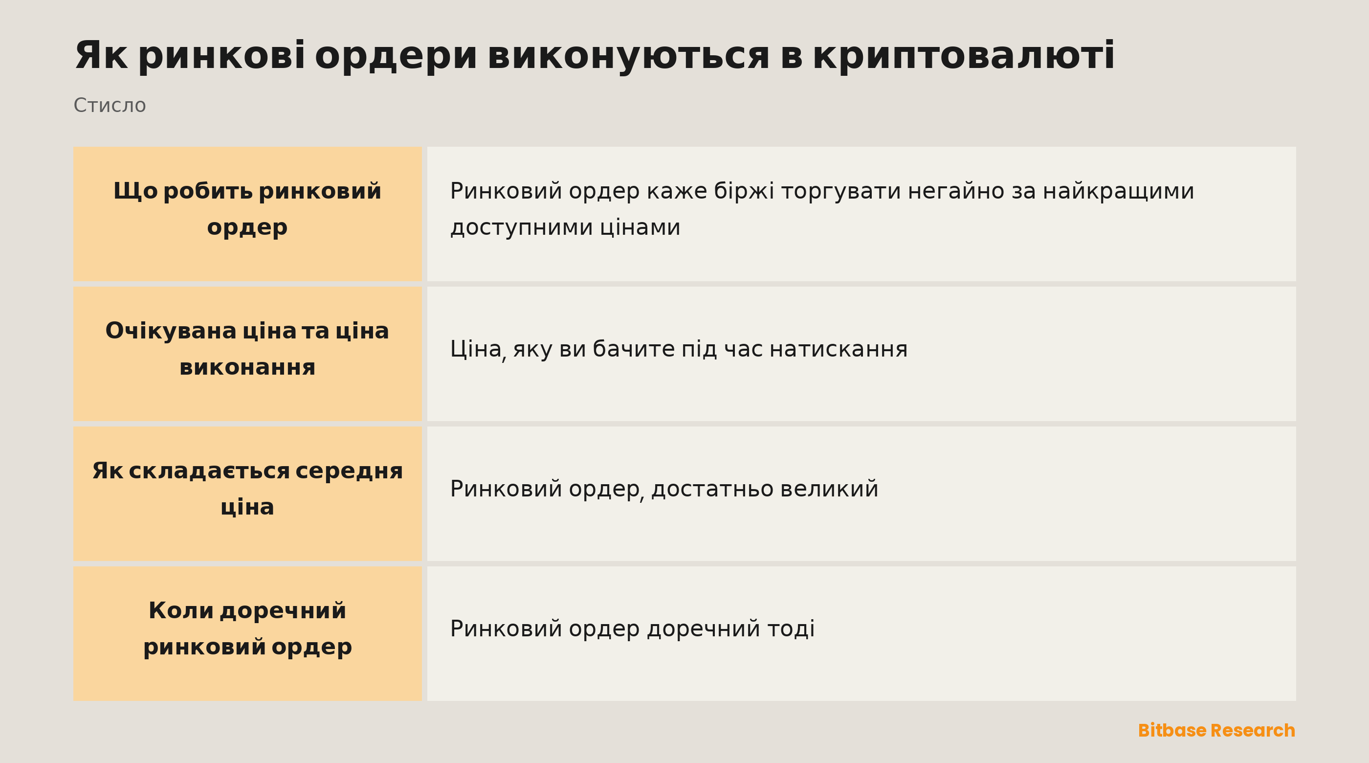 Виконання ринкового ордера стисло: миттєве виконання, очікувана ціна проти ціни виконання та середня ціна.