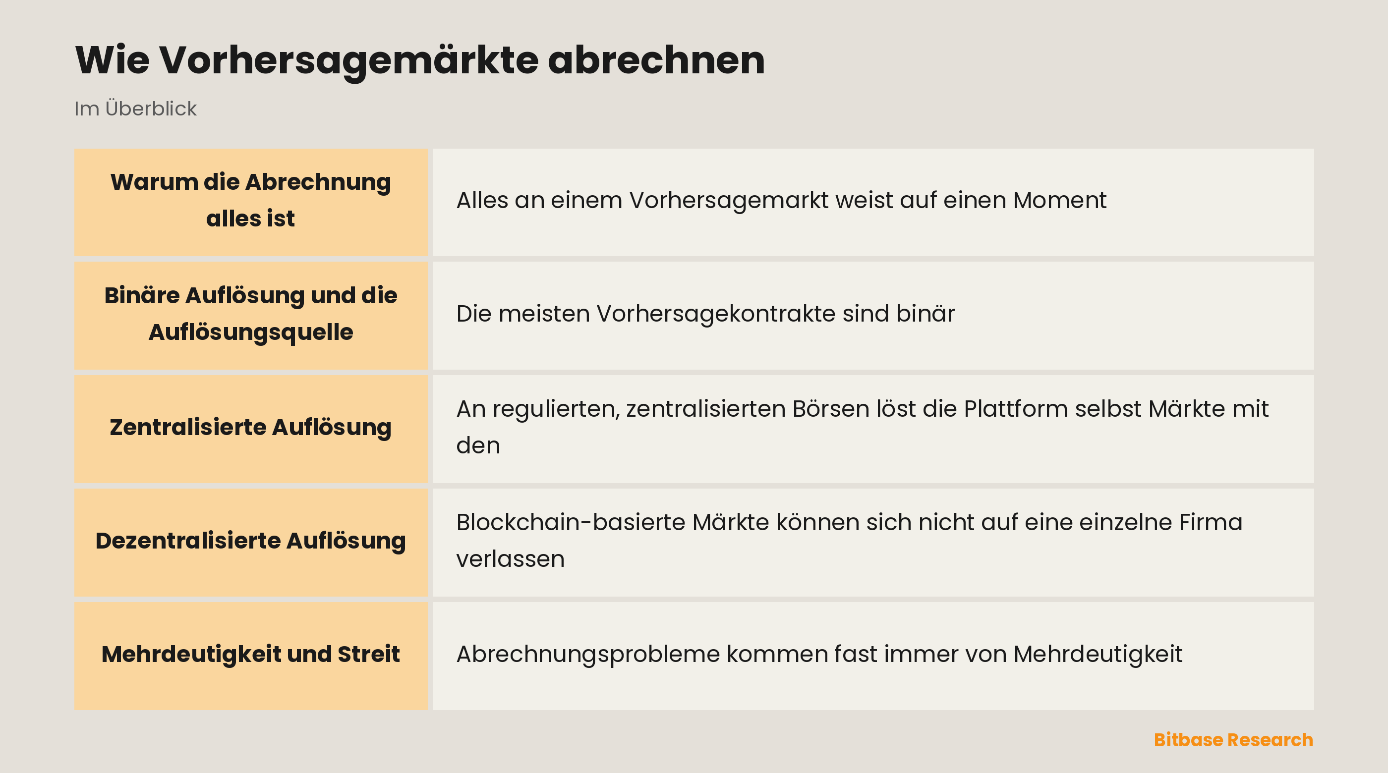 Wie Vorhersagemärkte abrechnen: die wichtigsten Punkte auf einen Blick