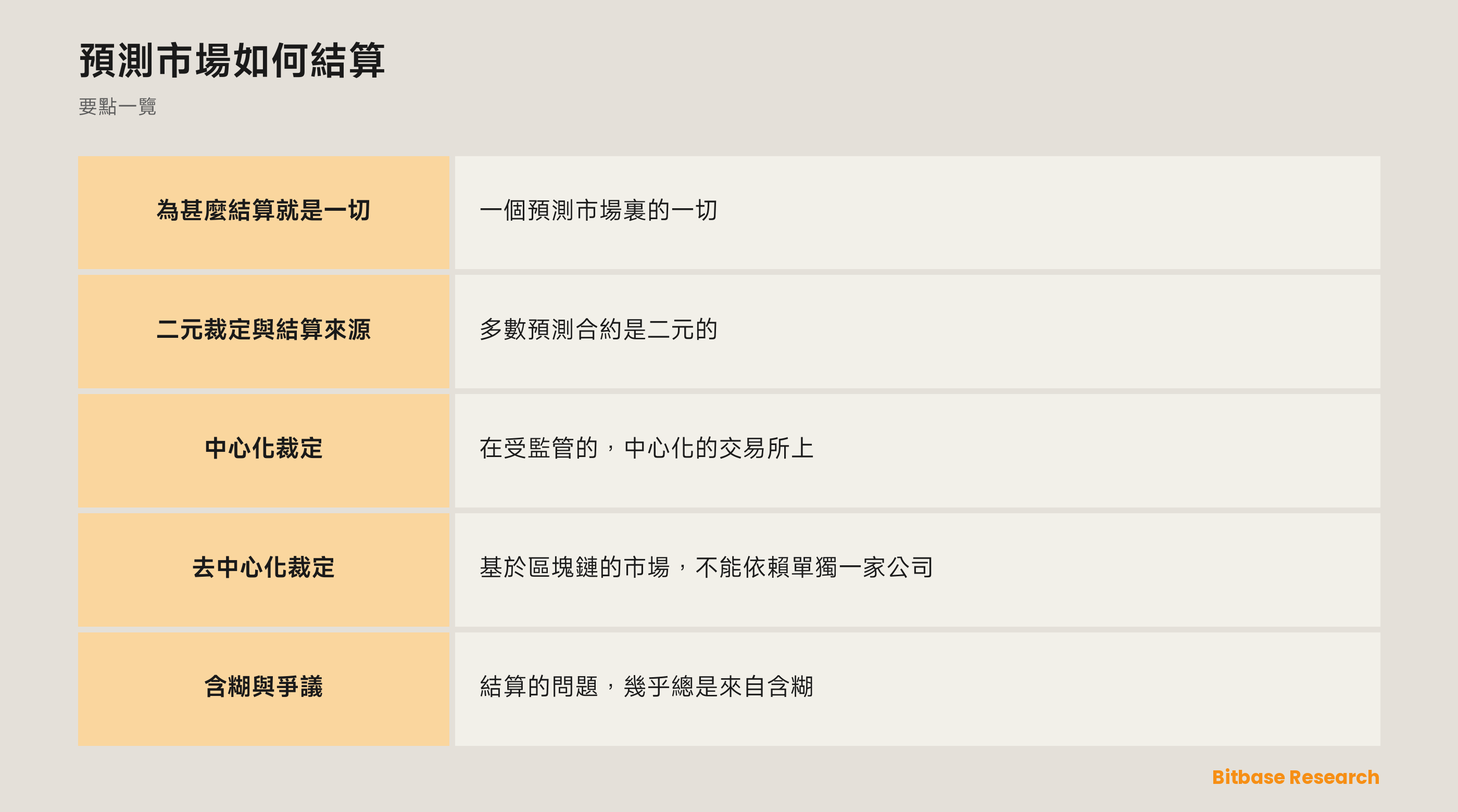 預測市場如何結算: 要點一覽圖