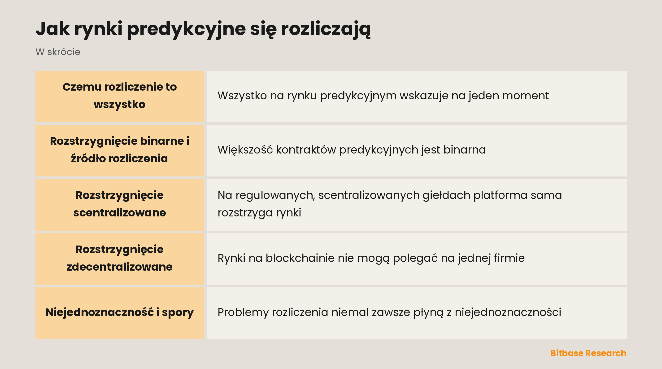 Jak rynki predykcyjne się rozliczają: najważniejsze informacje w skrócie