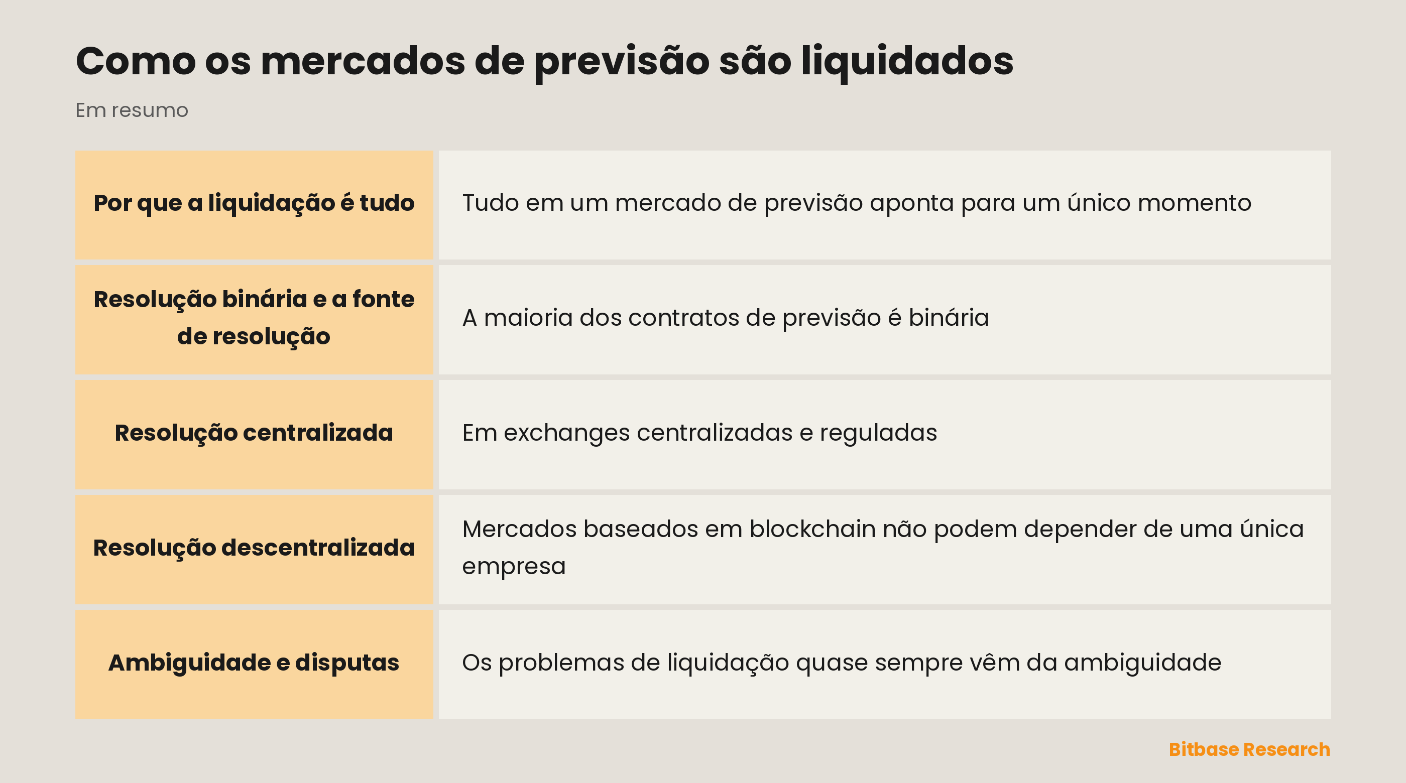 Como os mercados de previsão são liquidados: os pontos principais em resumo